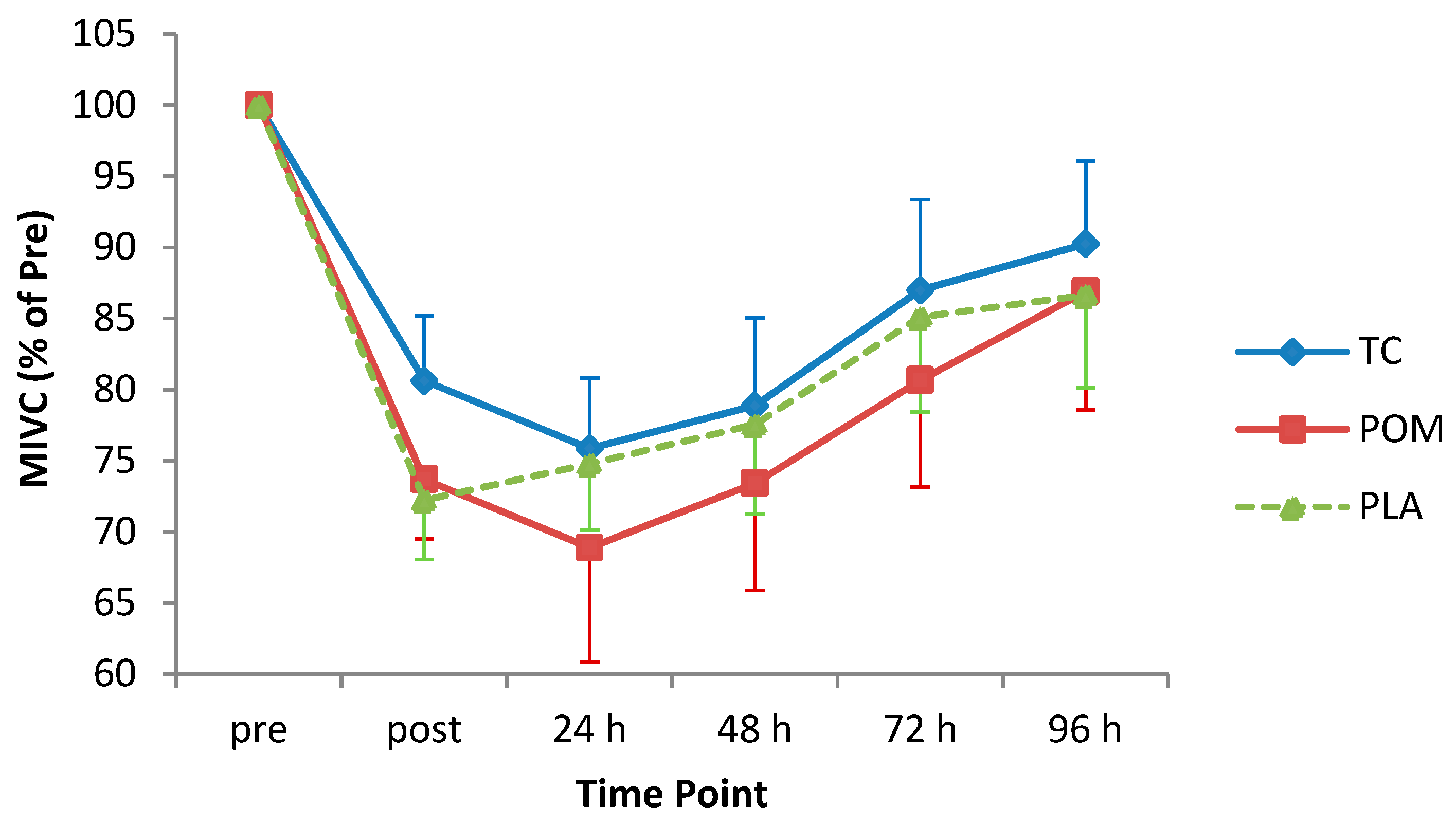 Nutrients 11 01593 g002