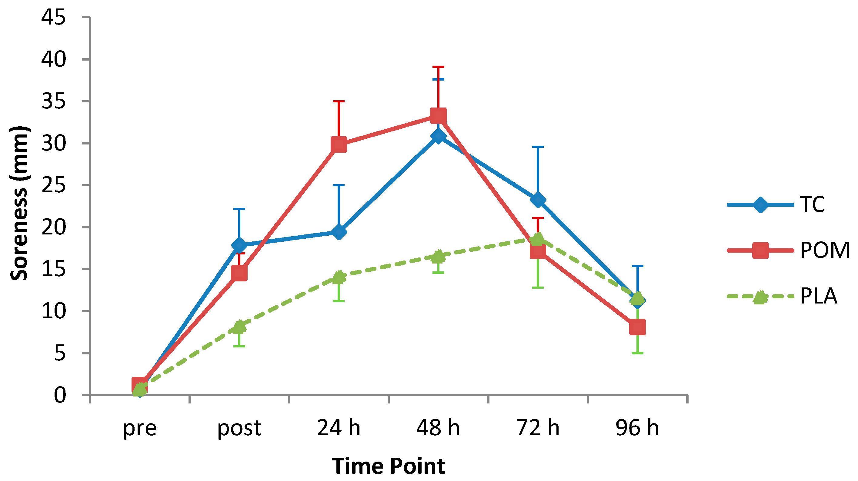 Nutrients 11 01593 g003