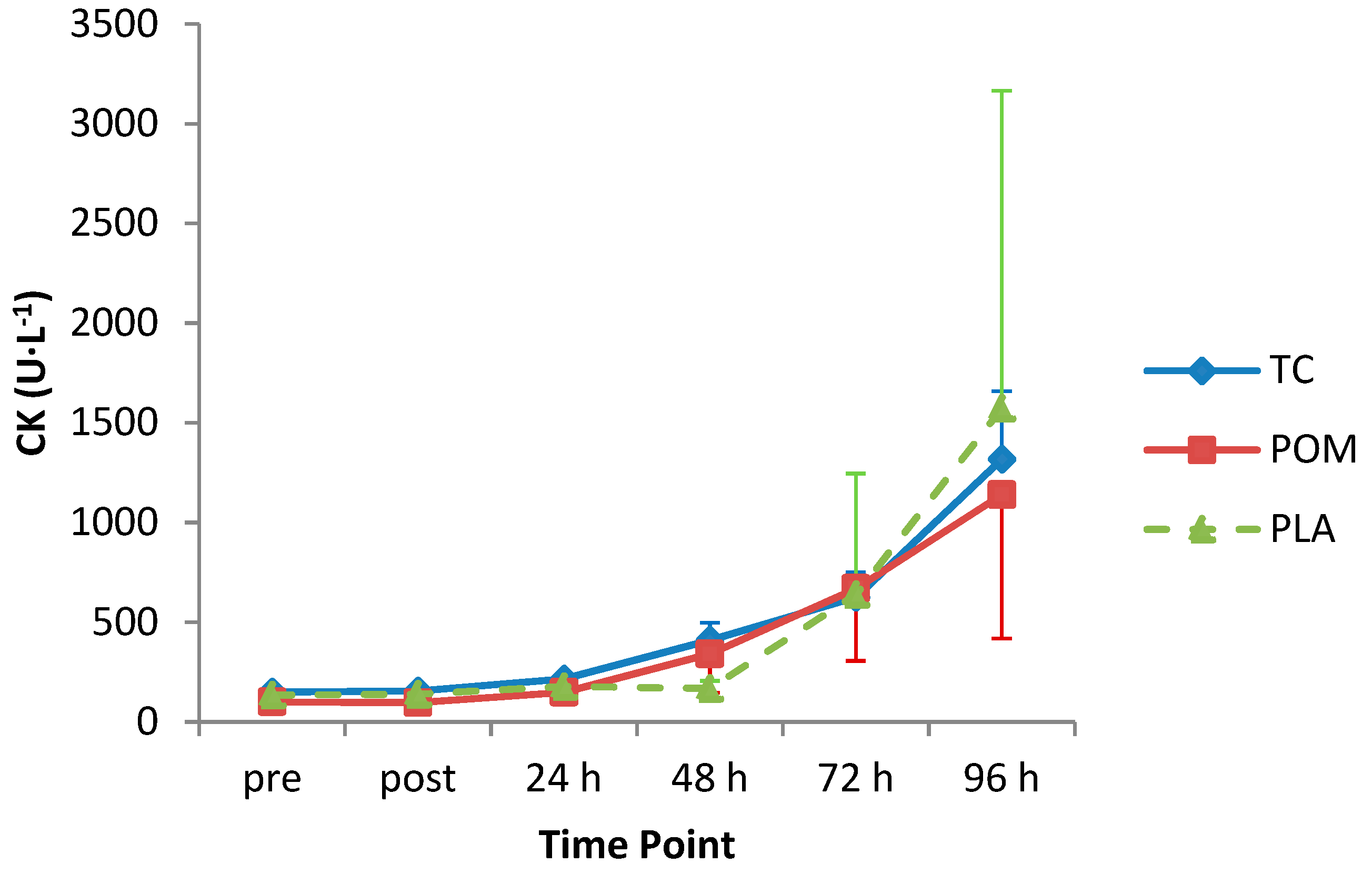 Nutrients 11 01593 g005