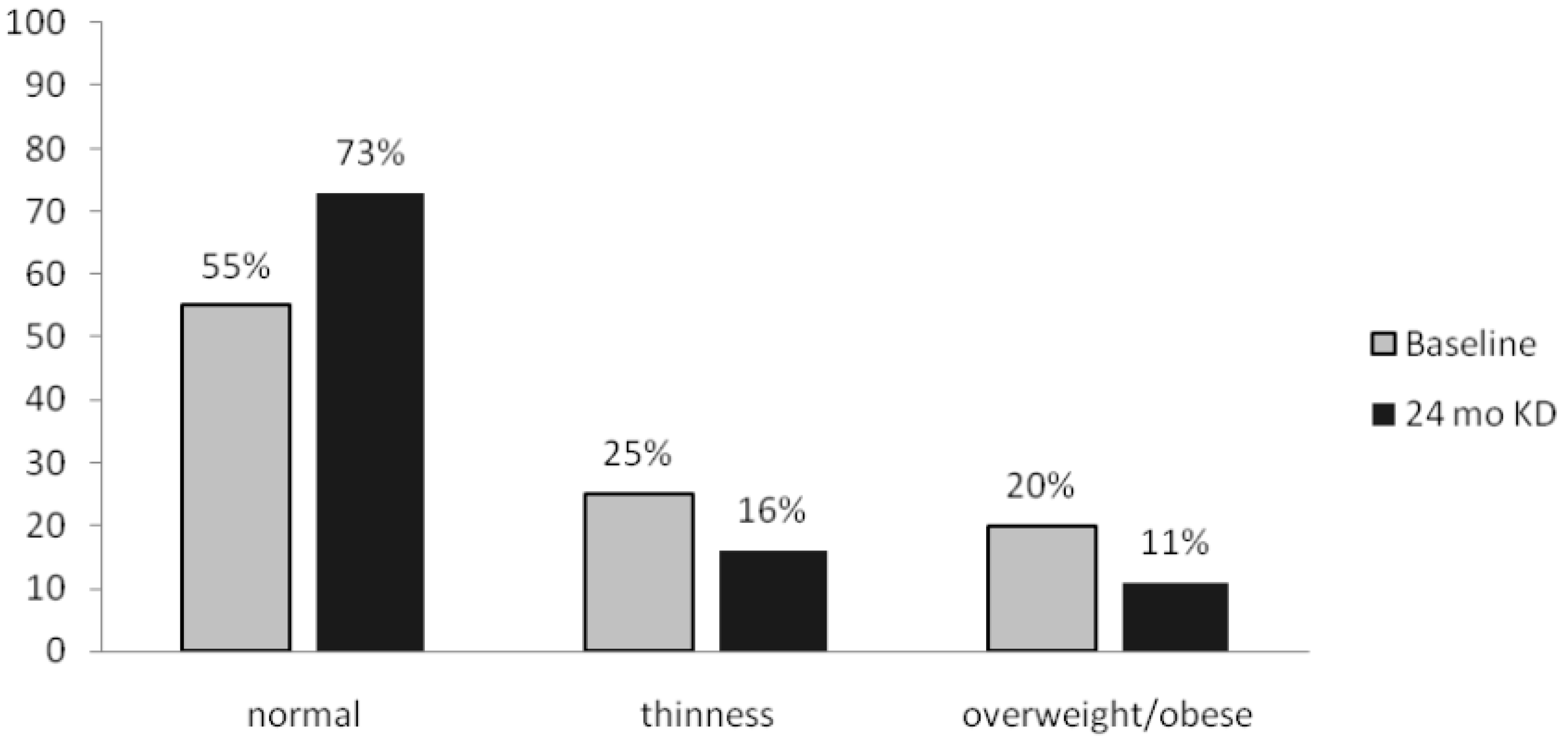 Nutrients 11 01596 g001