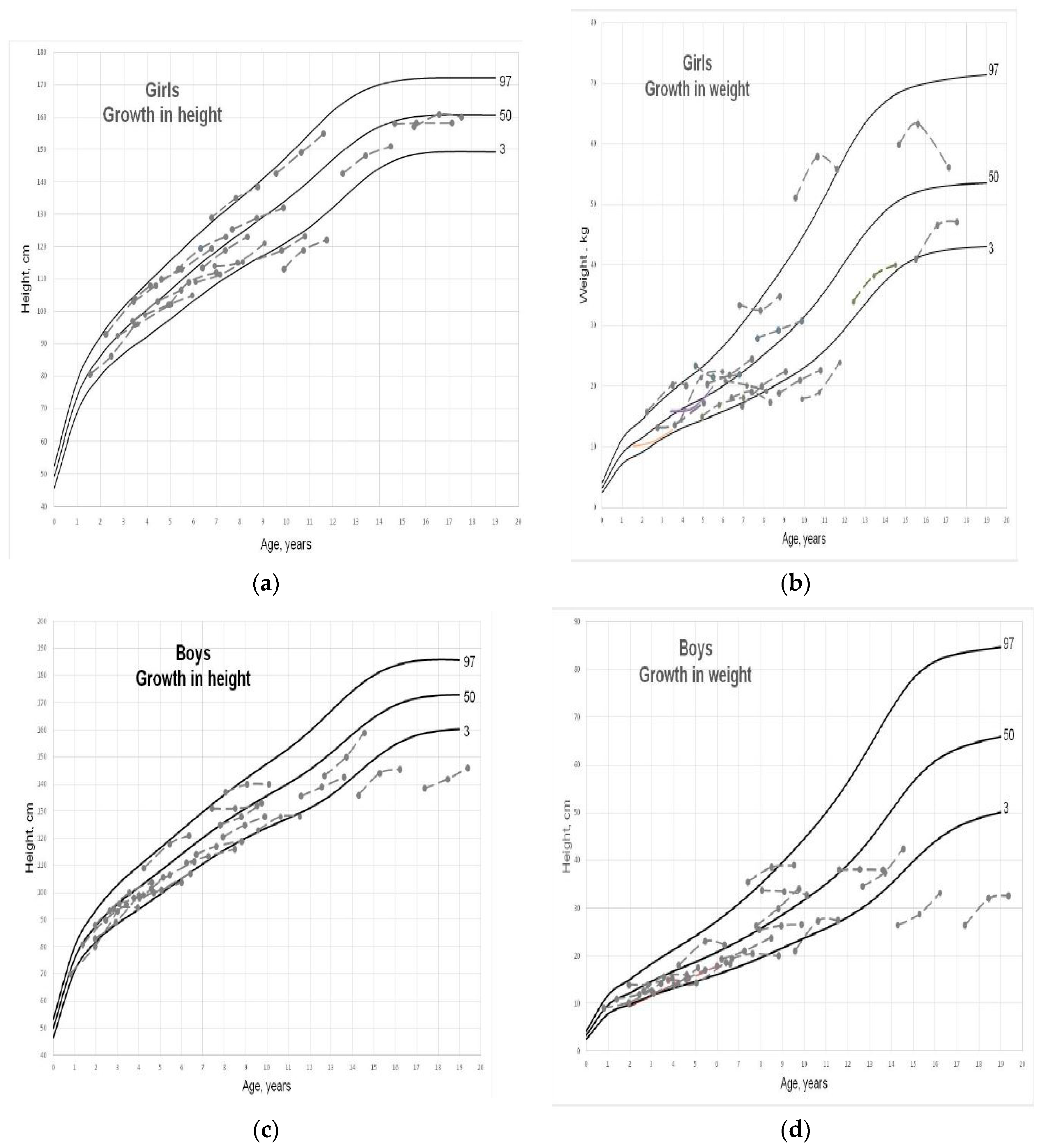 Nutrients 11 01596 g002
