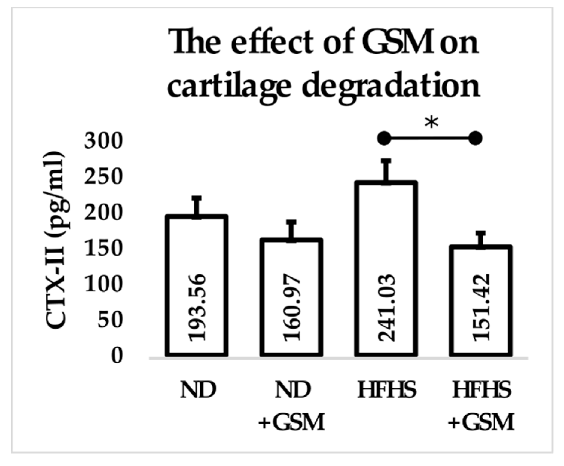 Nutrients 11 01601 g002