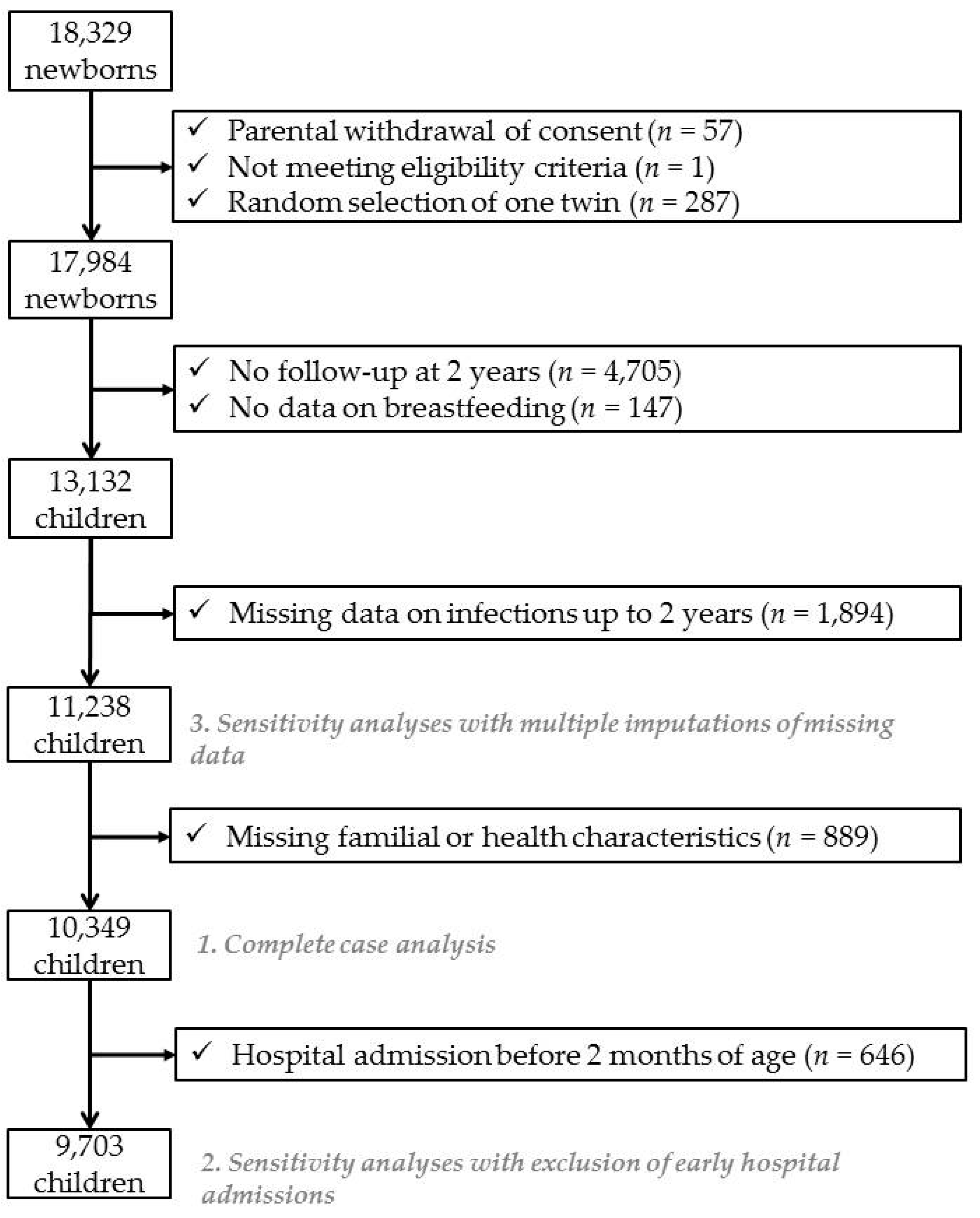 Nutrients 11 01607 g001