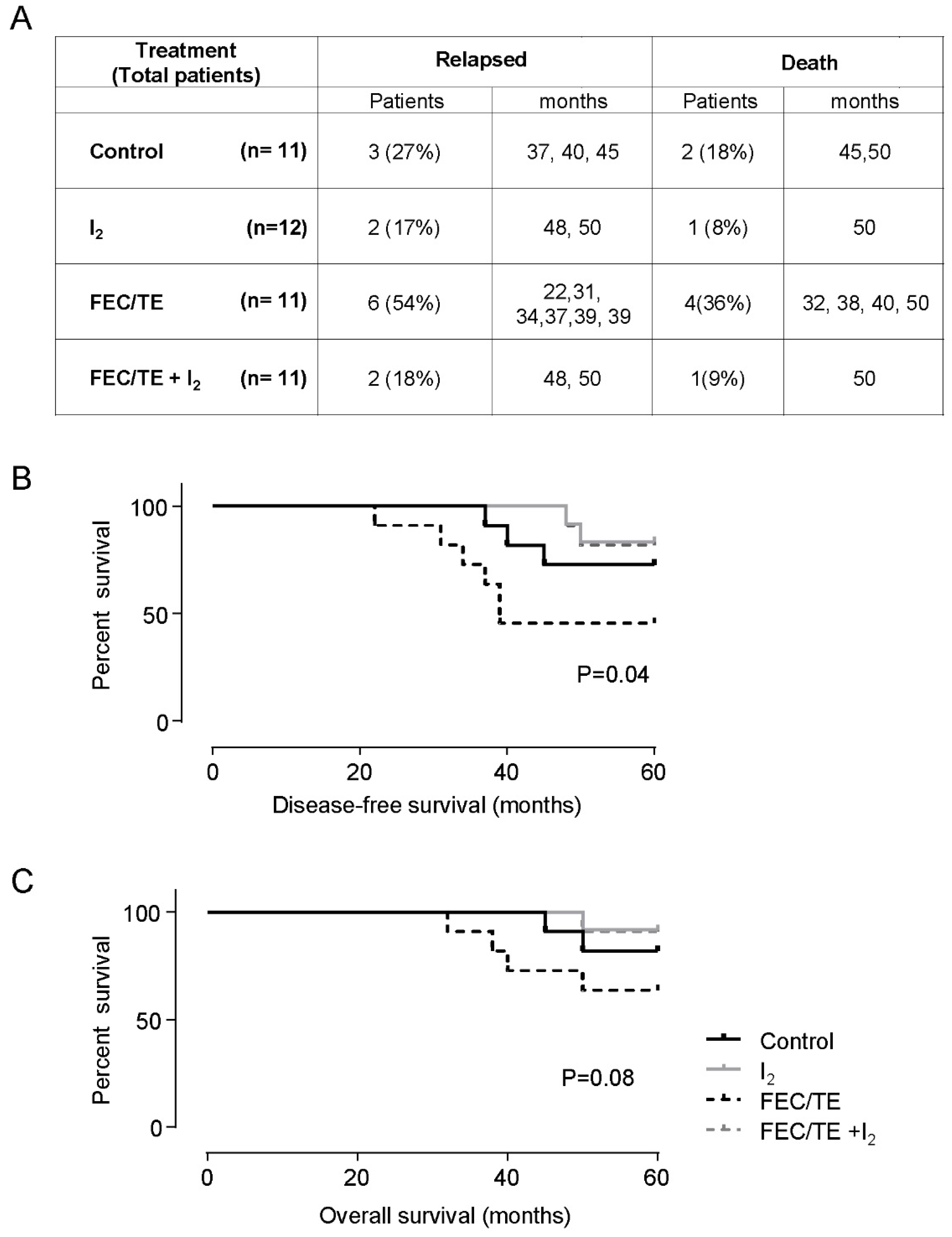 Nutrients 11 01623 g003