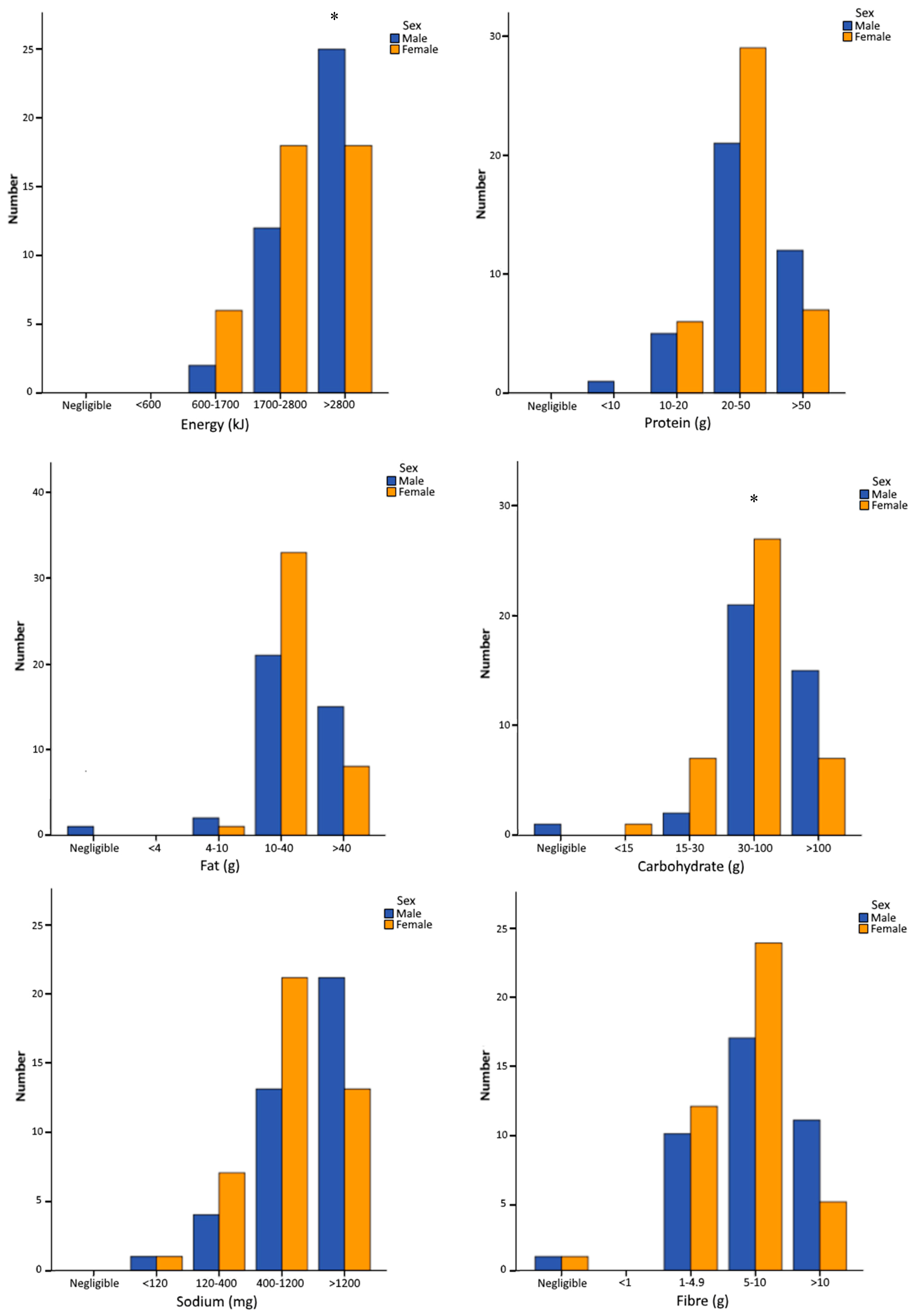 Nutrients 11 01627 g001