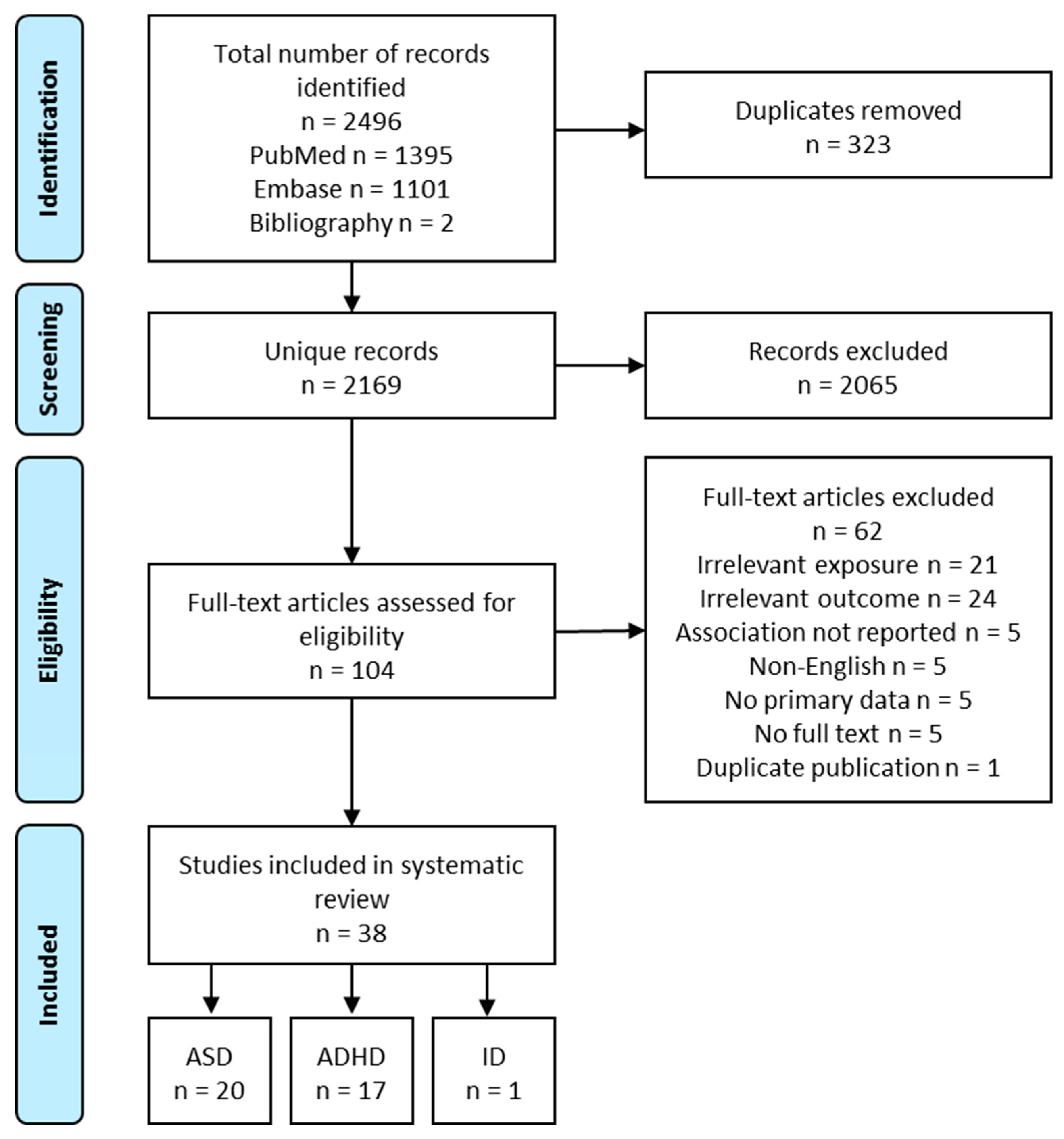 Nutrients 11 01628 g002