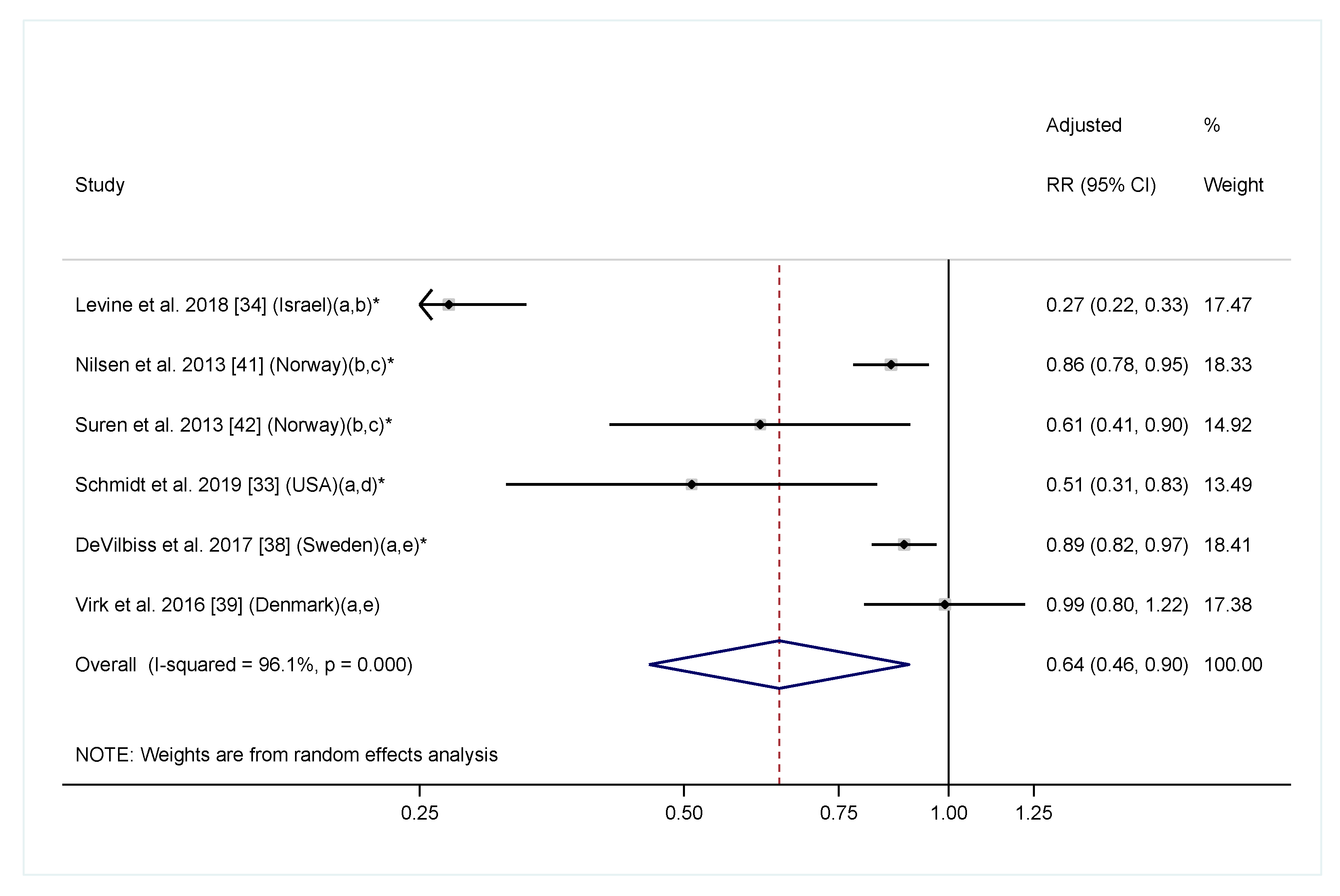 Nutrients 11 01628 g003