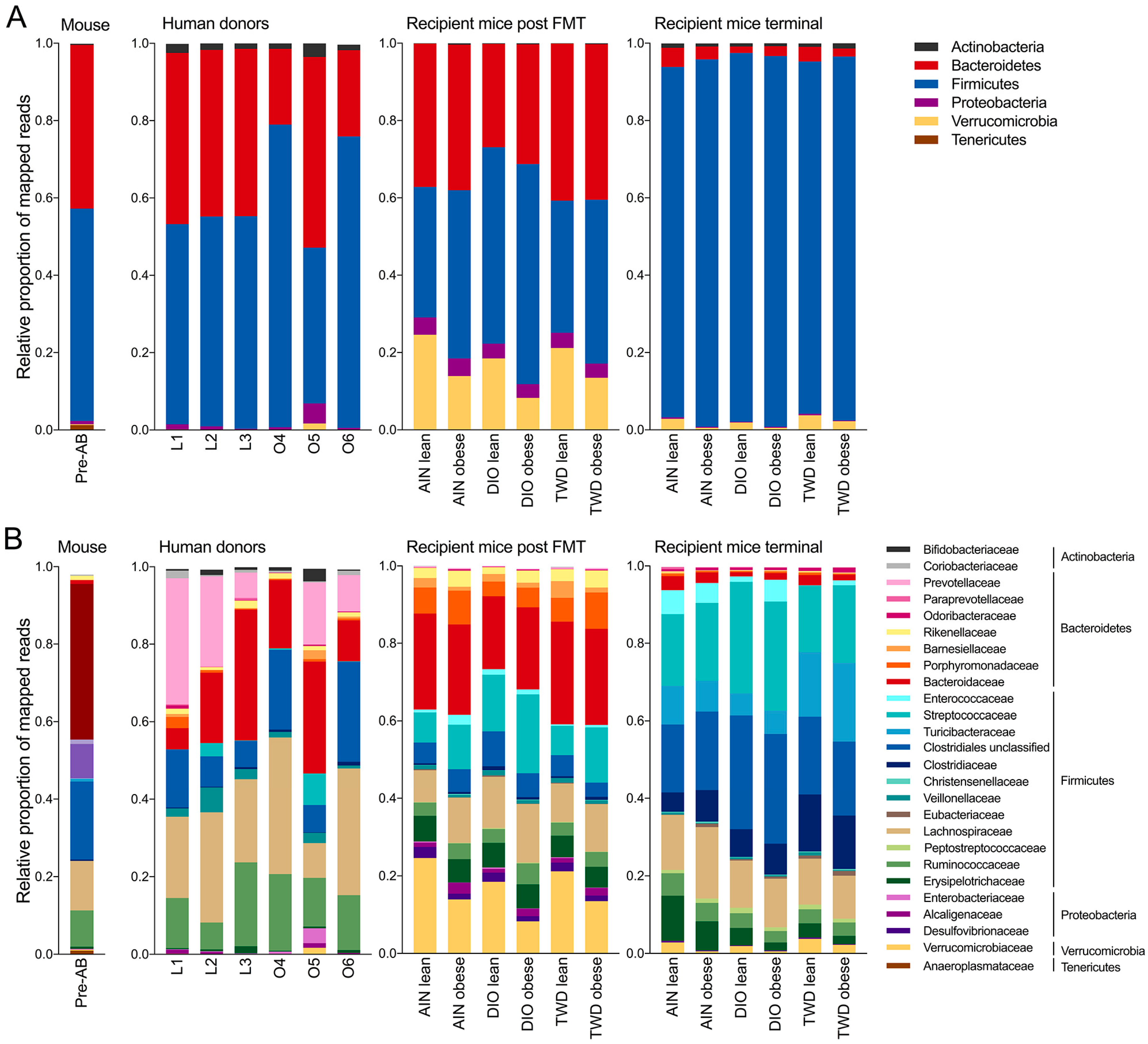 Nutrients 11 01630 g005