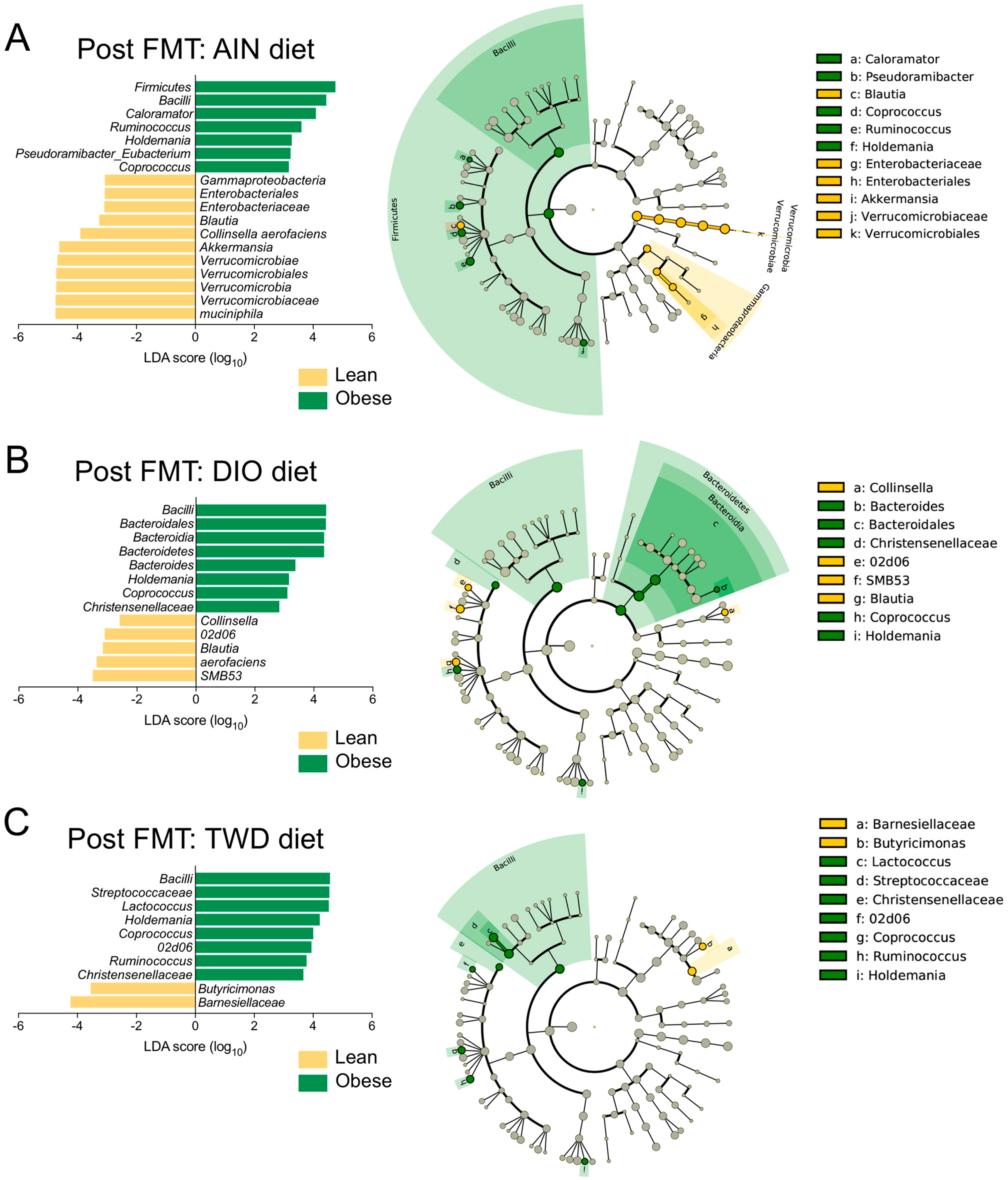 Nutrients 11 01630 g006