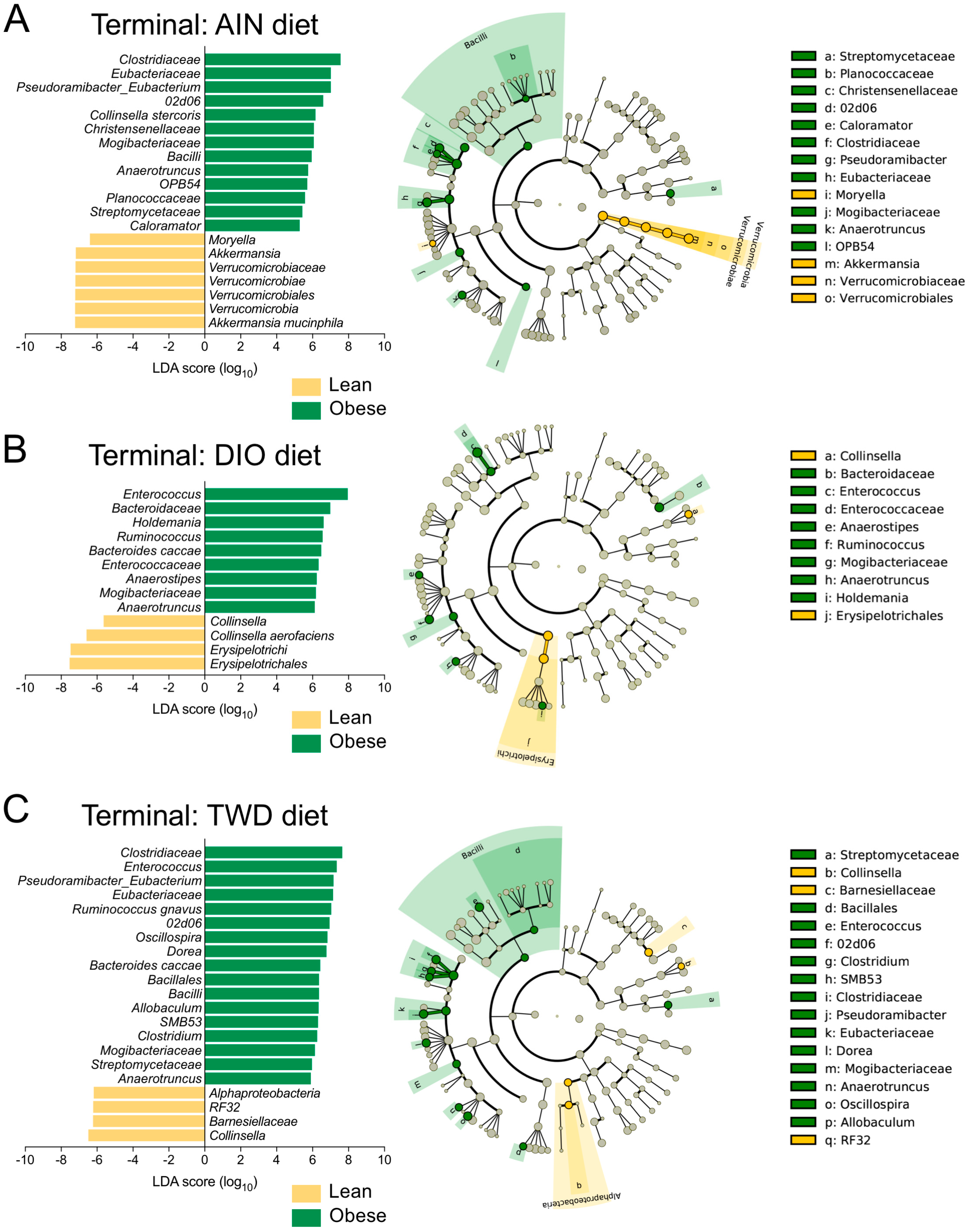 Nutrients 11 01630 g007