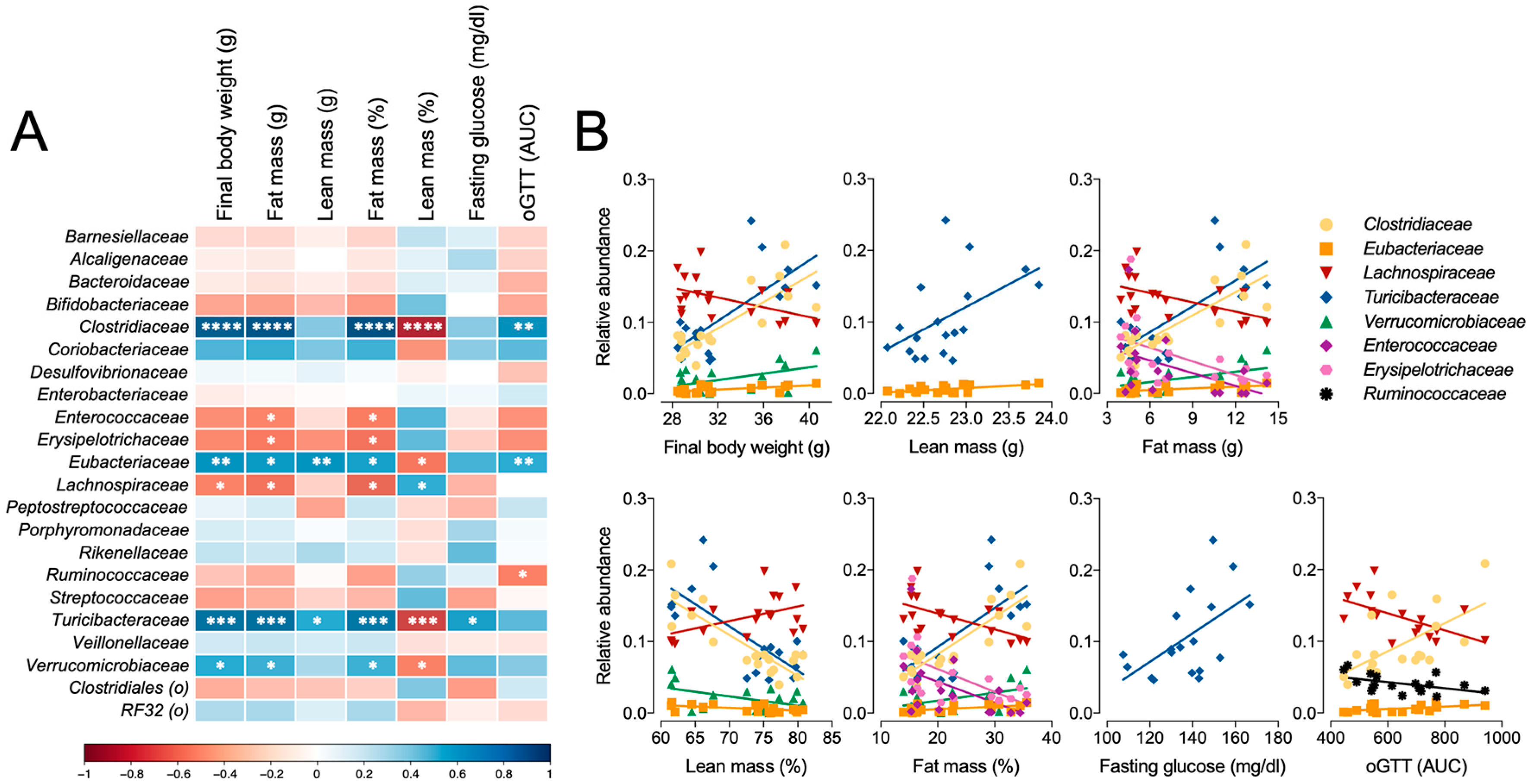 Nutrients 11 01630 g008