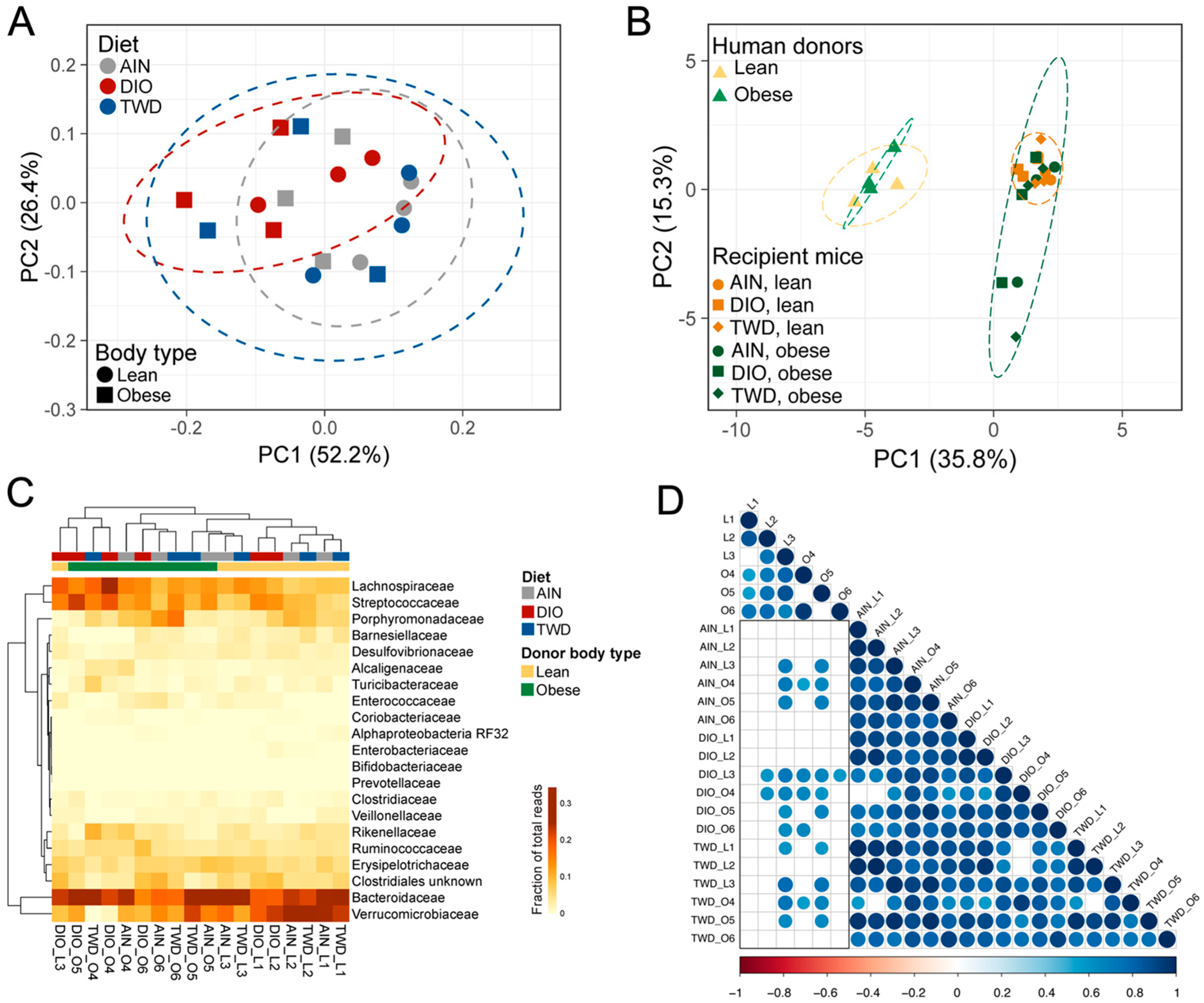 Nutrients 11 01630 g009