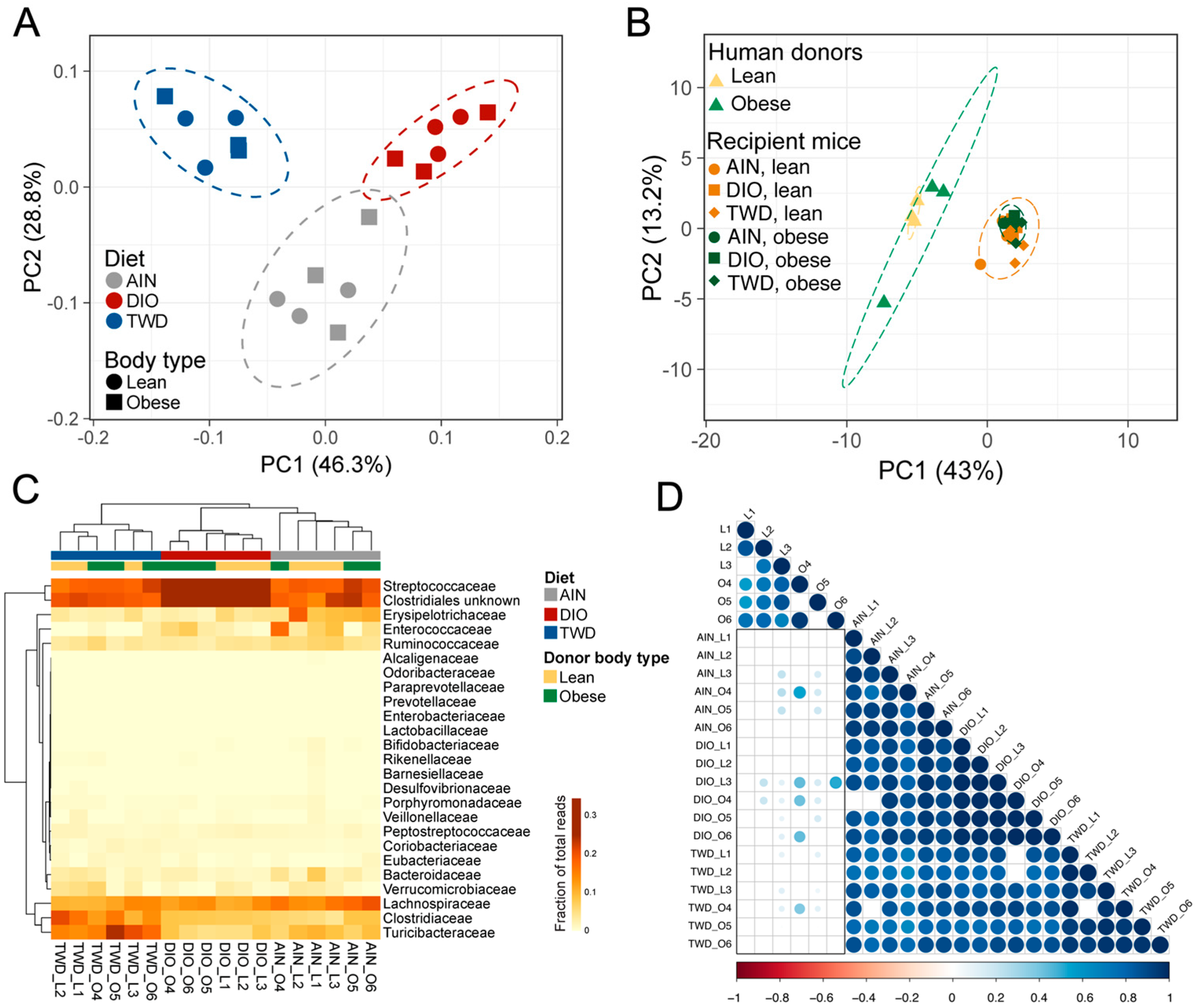 Nutrients 11 01630 g010