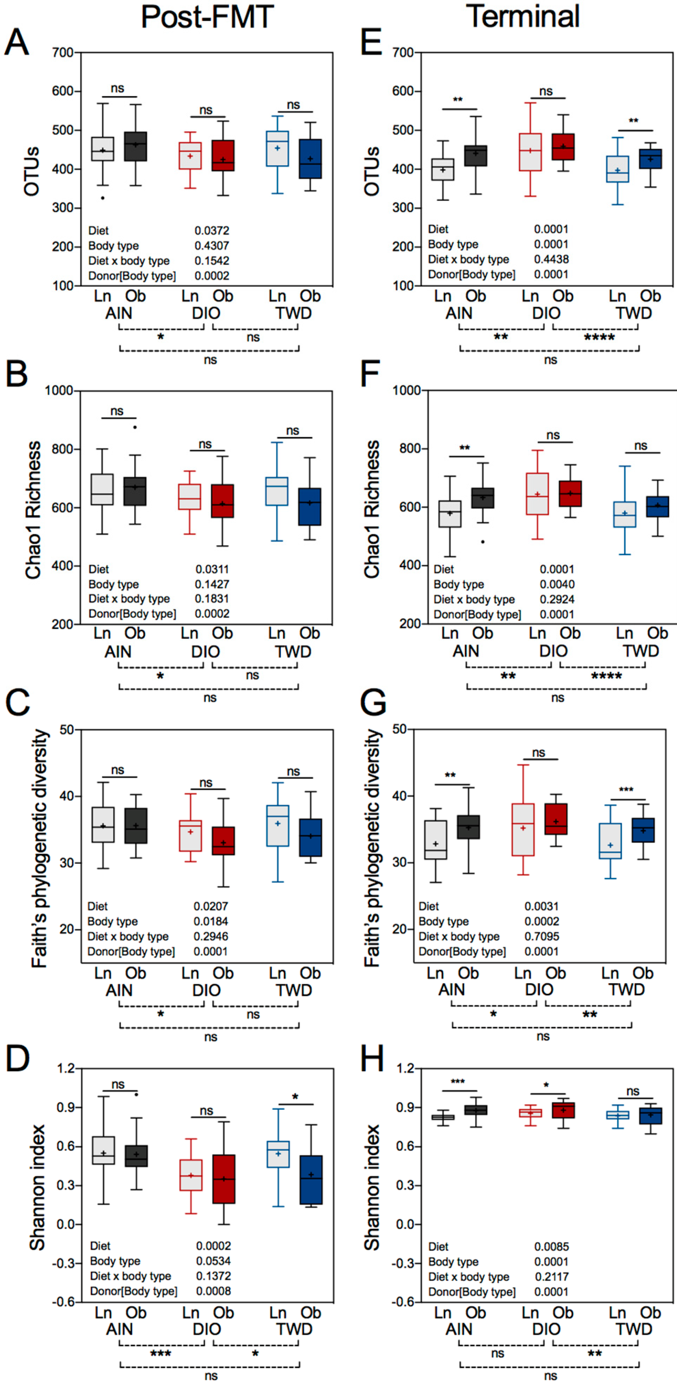 Nutrients 11 01630 g011
