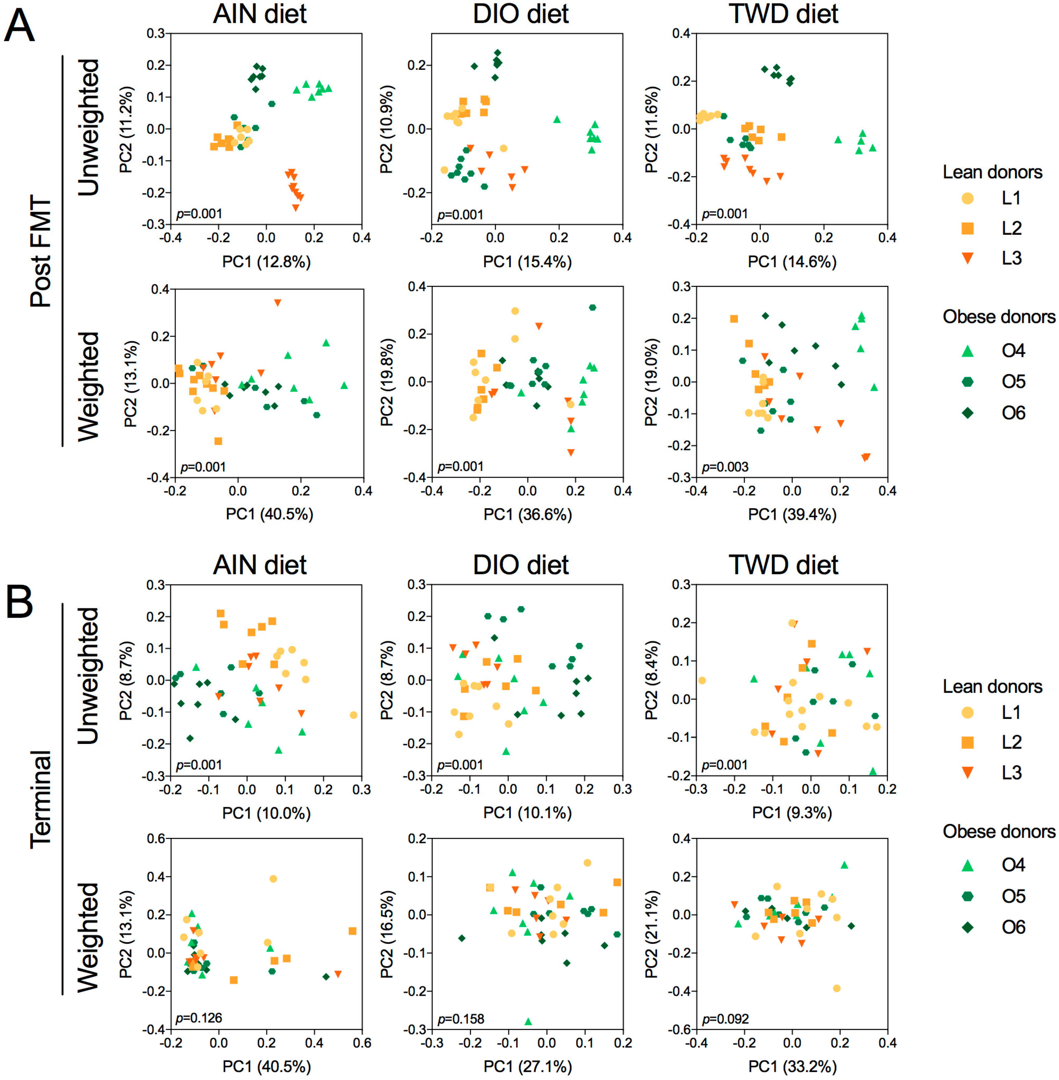 Nutrients 11 01630 g012