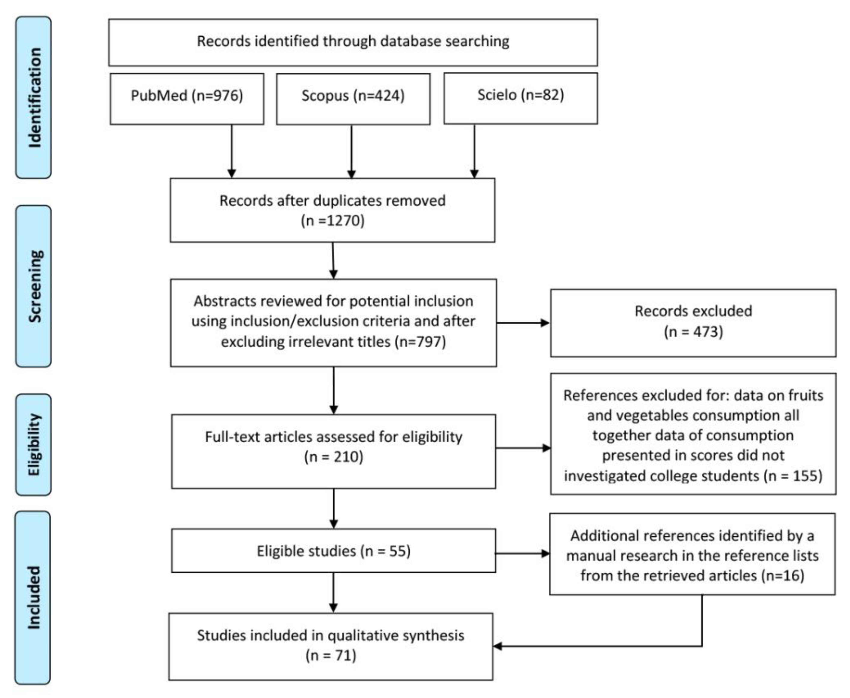 Nutrients 11 01634 g001