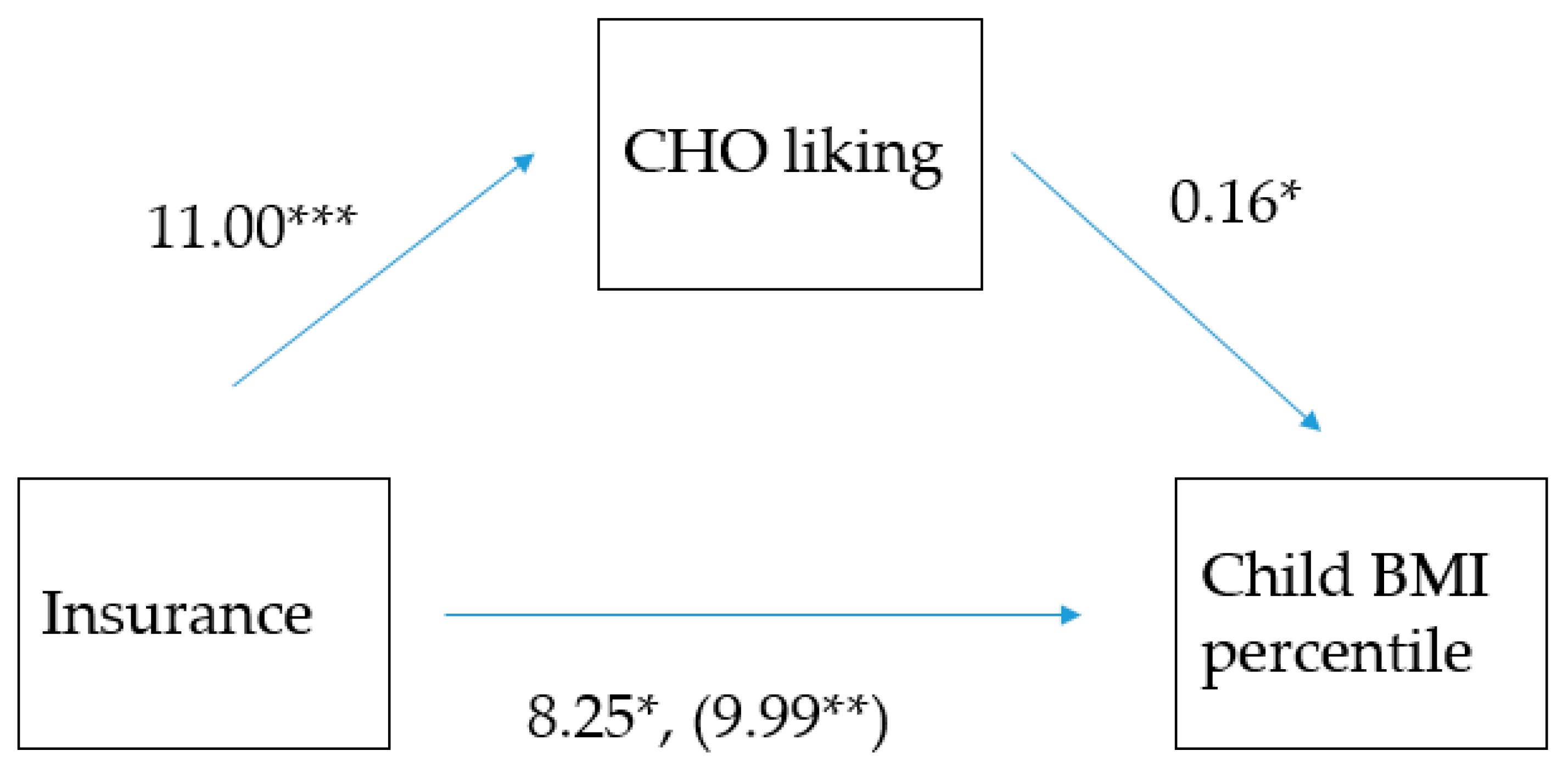 Nutrients 11 01641 g003