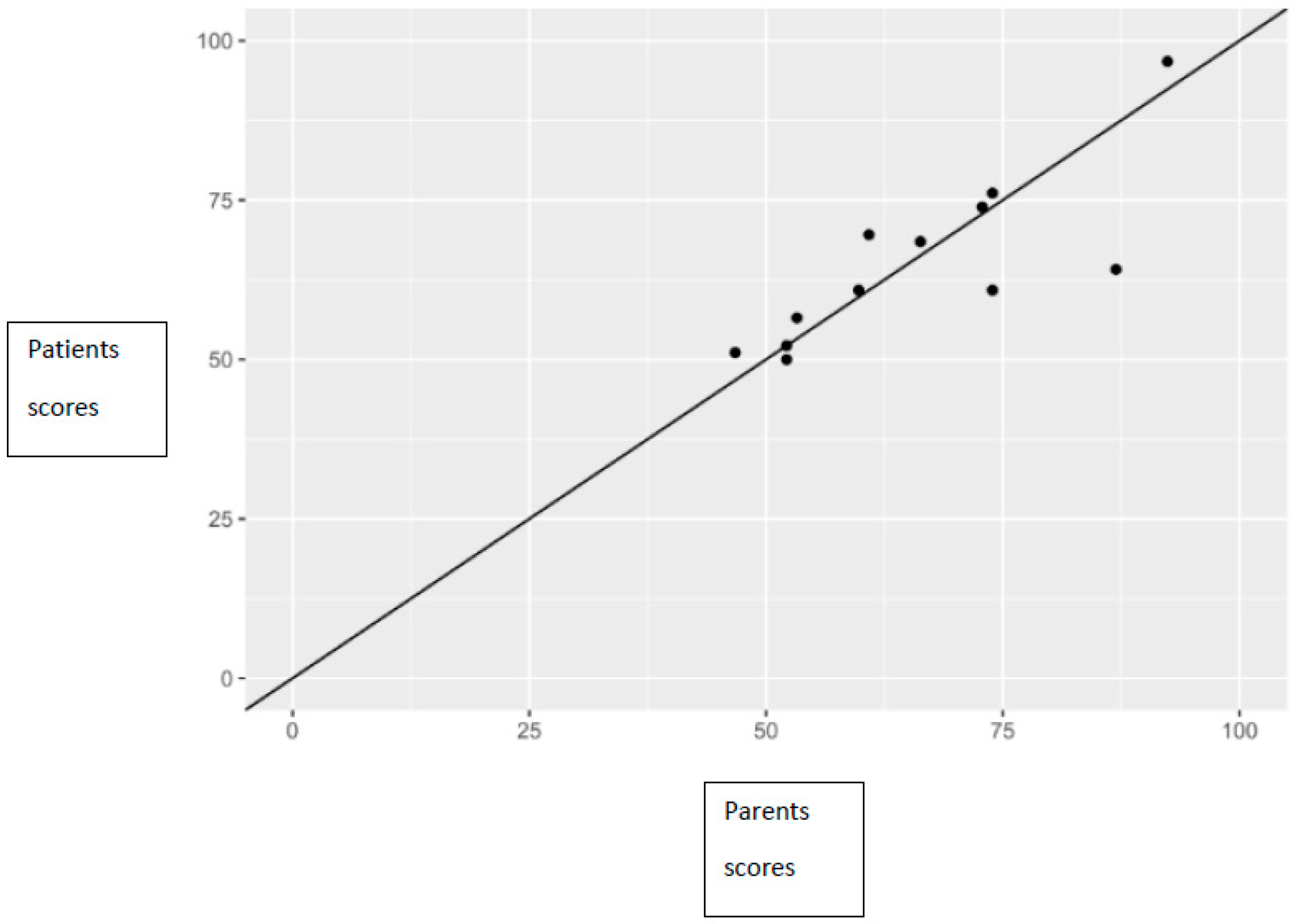 Nutrients 11 01650 g002 Nutrients 11 01650 g002