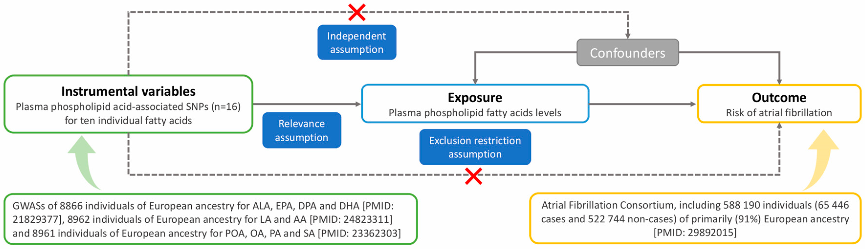 Nutrients 11 01651 g001
