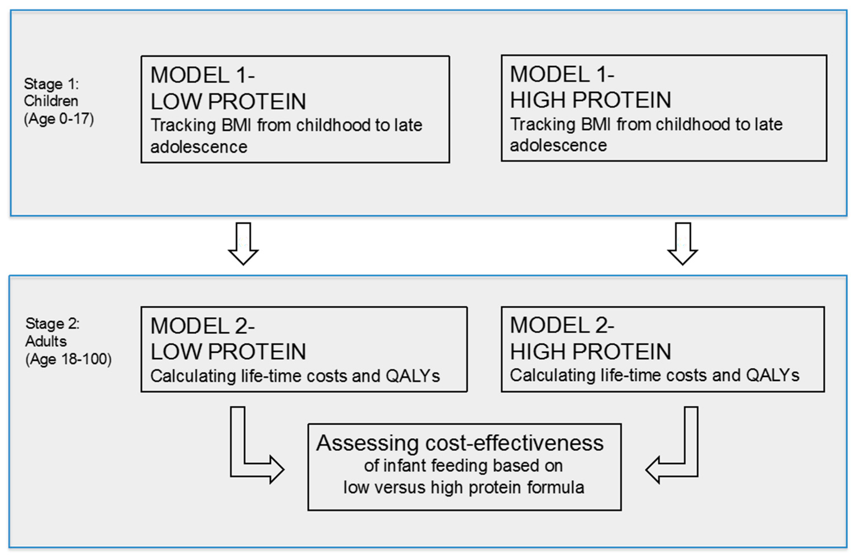 Nutrients 11 01653 g001