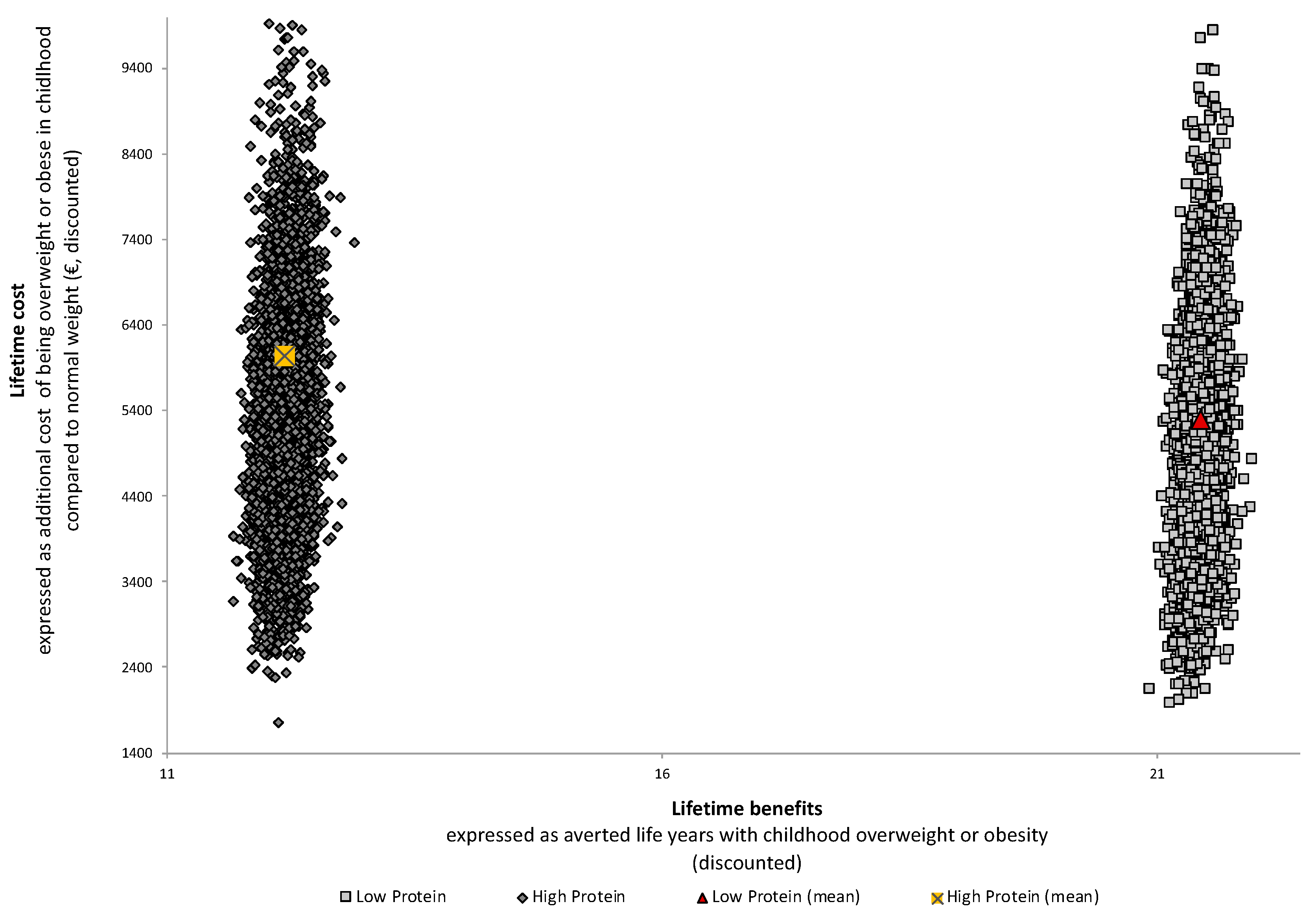 Nutrients 11 01653 g003