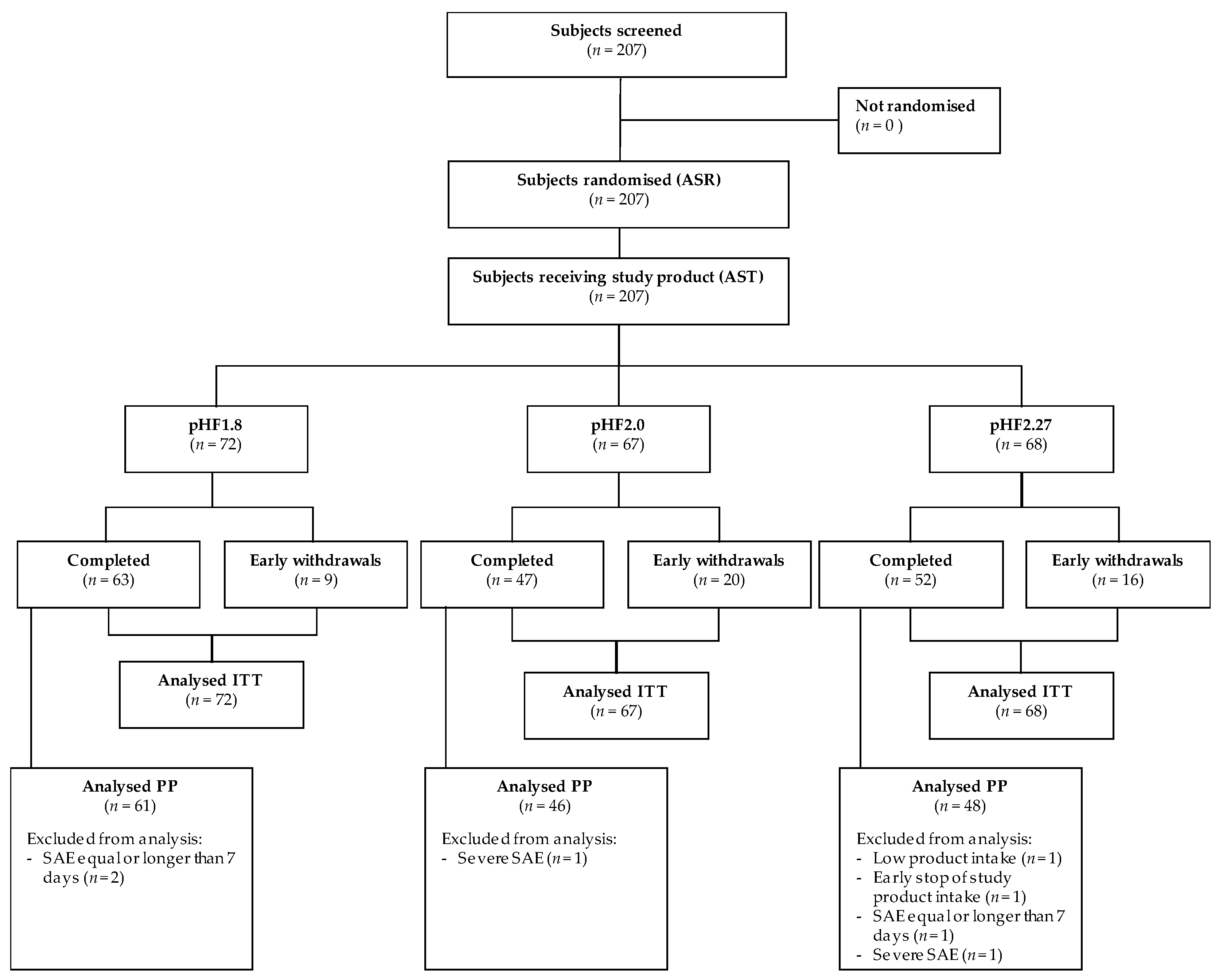 Nutrients 11 01654 g001