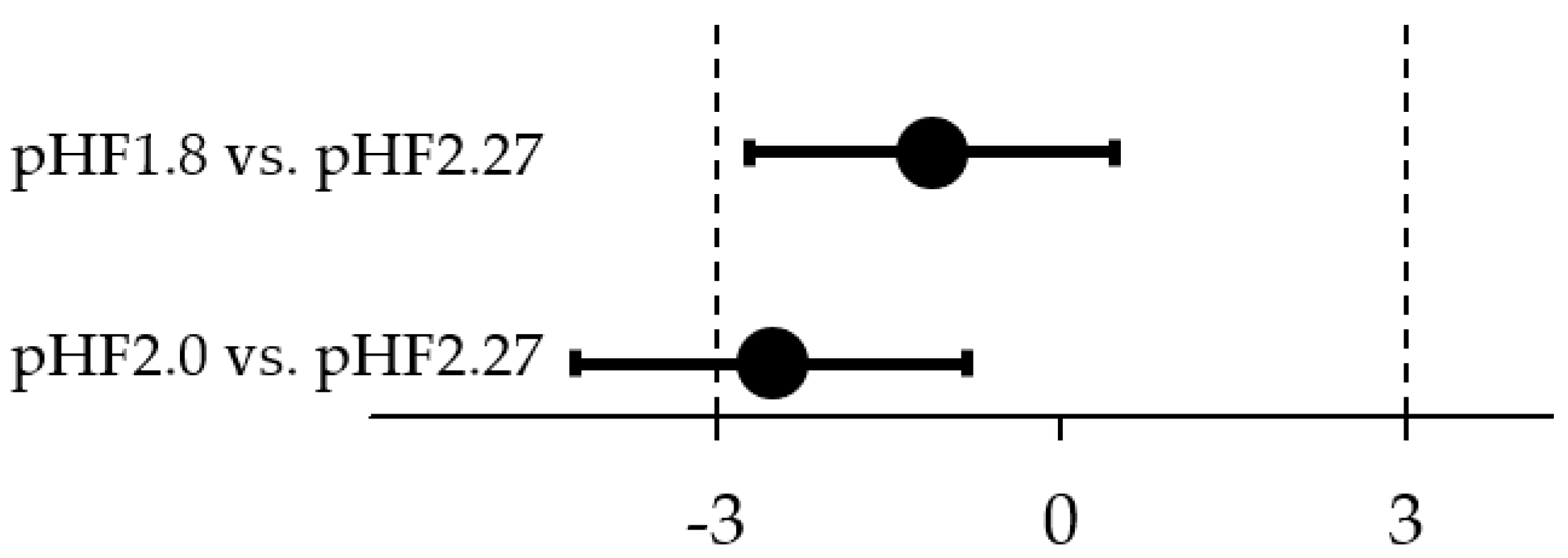 Nutrients 11 01654 g002