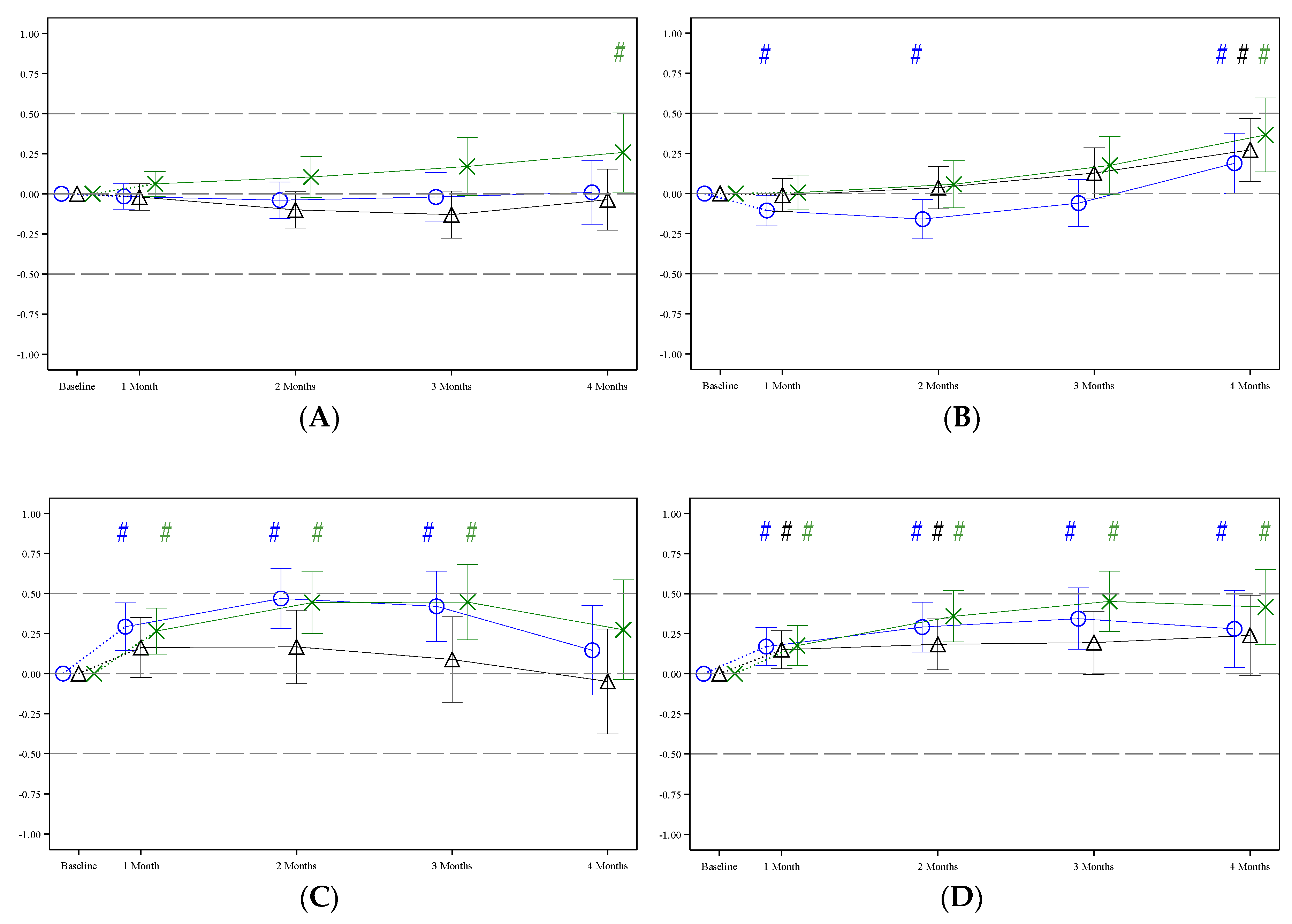 Nutrients 11 01654 g004