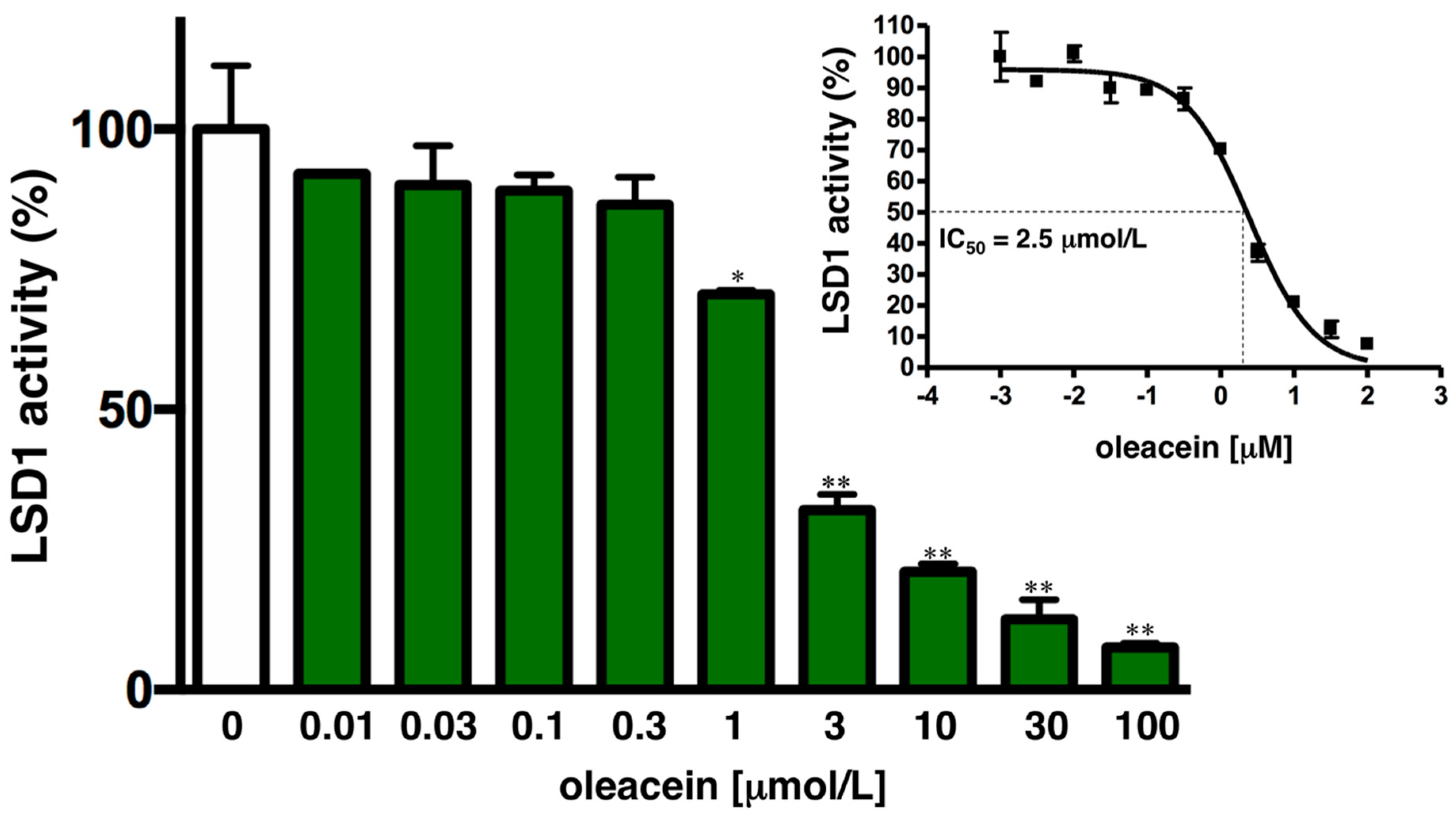 Nutrients 11 01656 g003