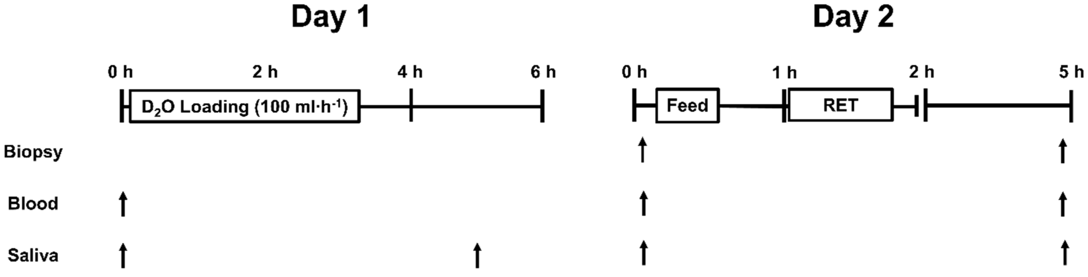 Nutrients 11 01657 g001