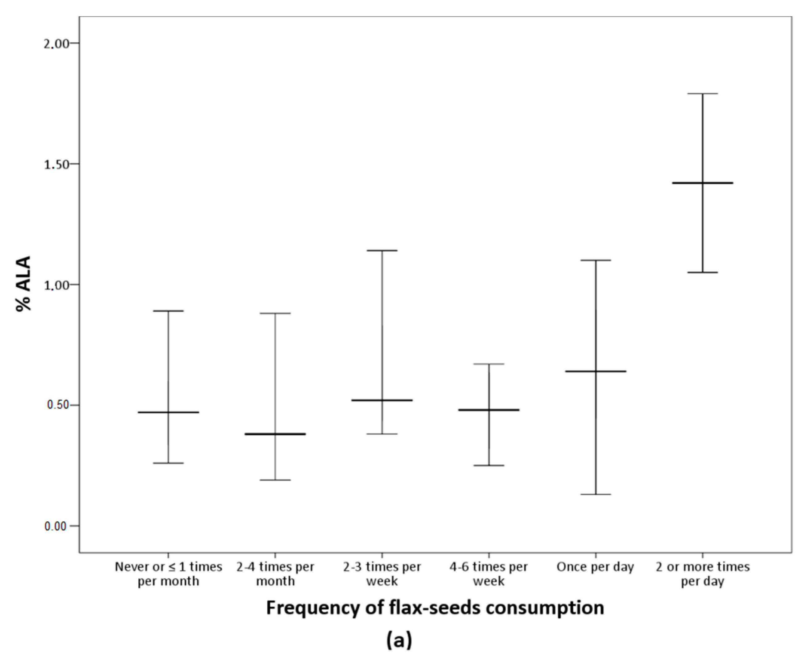Nutrients 11 01659 g001a