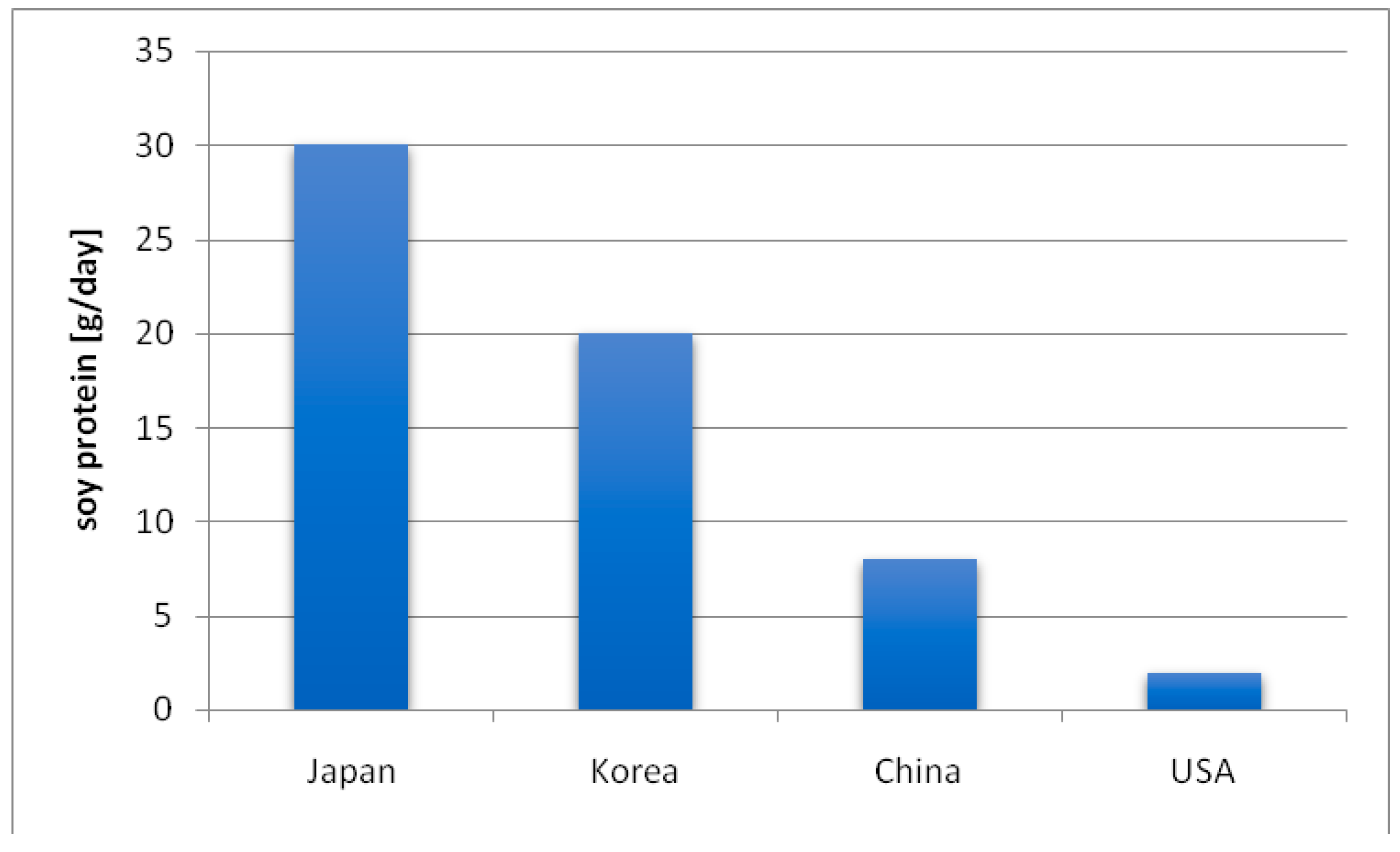 Nutrients 11 01660 g003