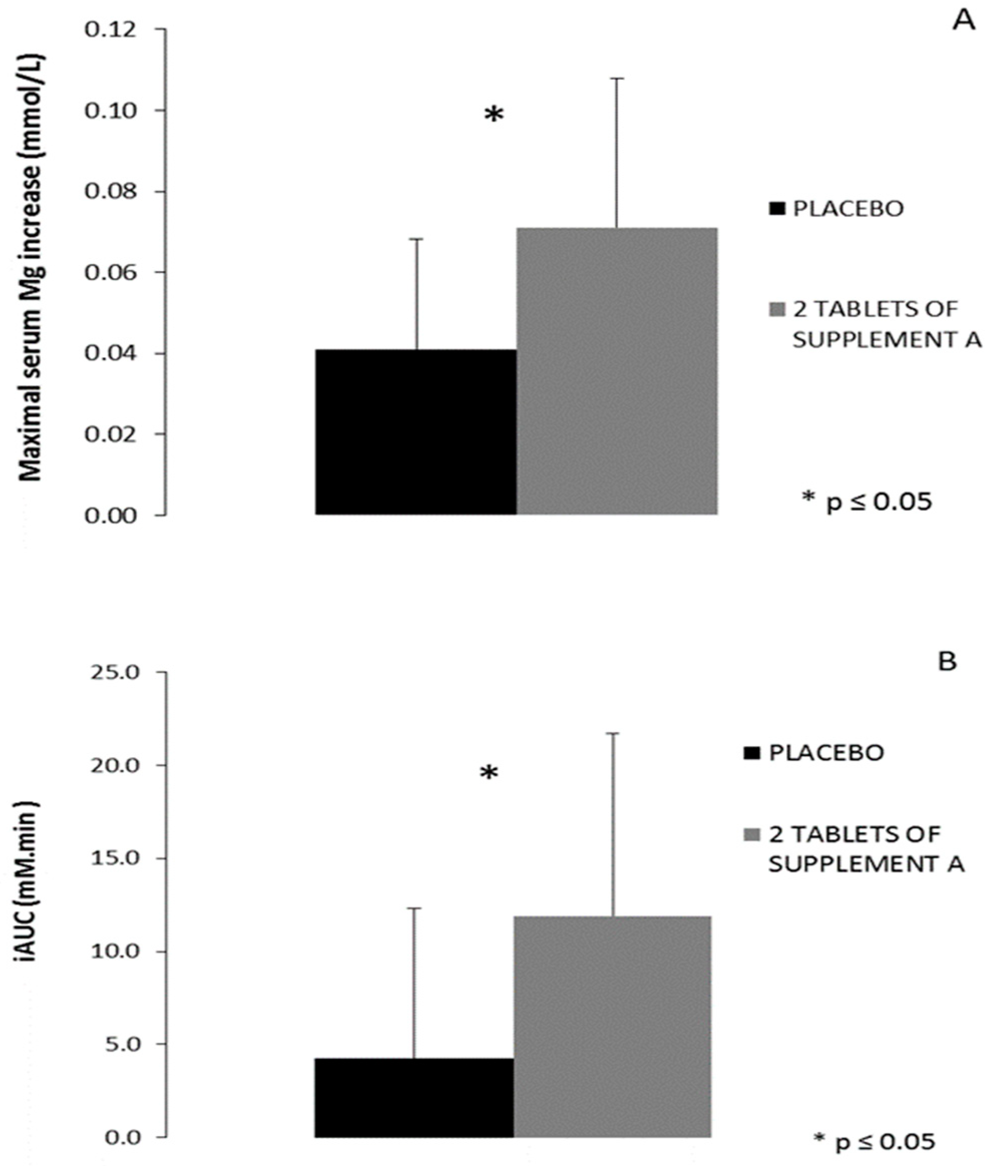 Nutrients 11 01663 g005
