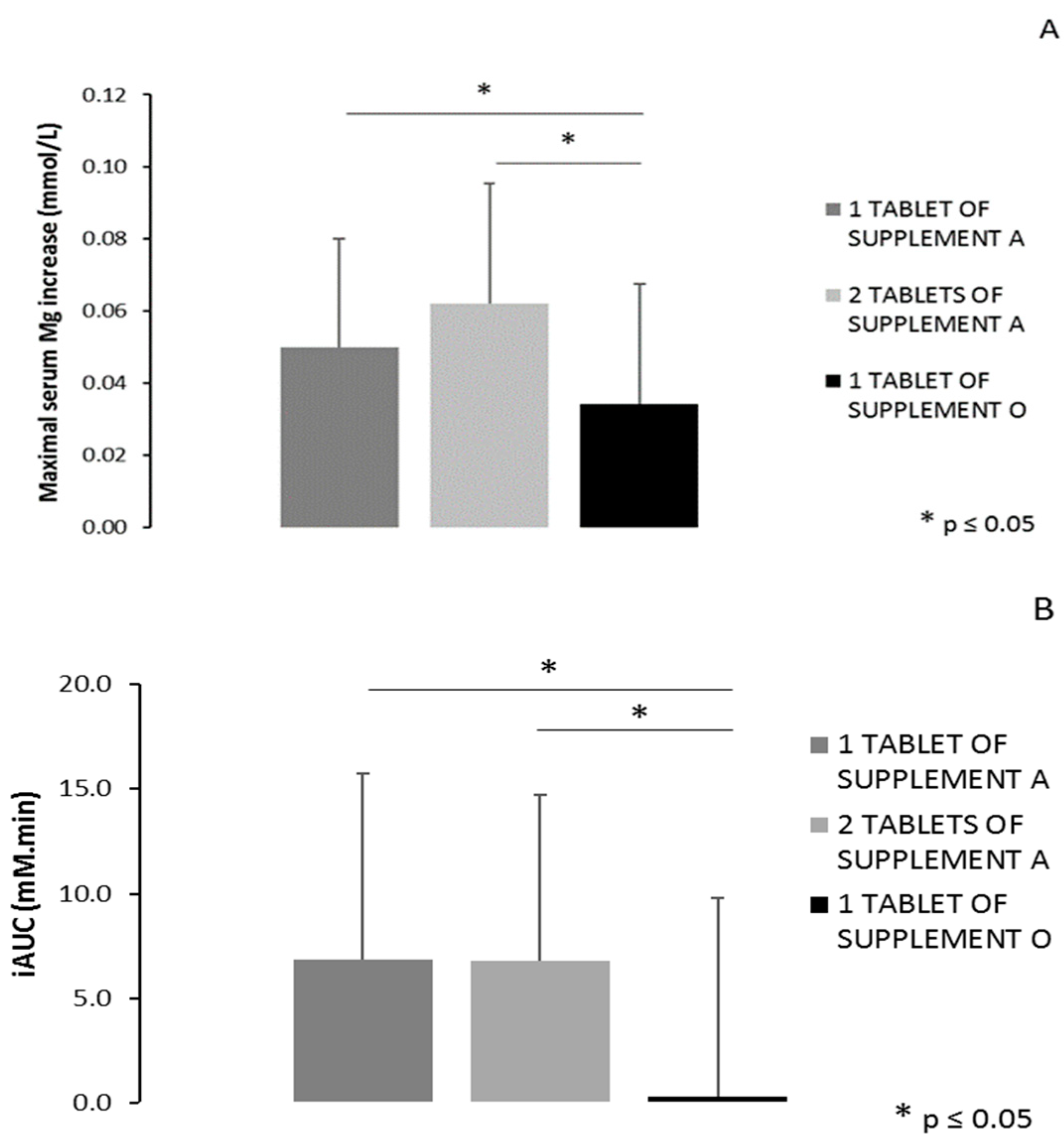 Nutrients 11 01663 g007
