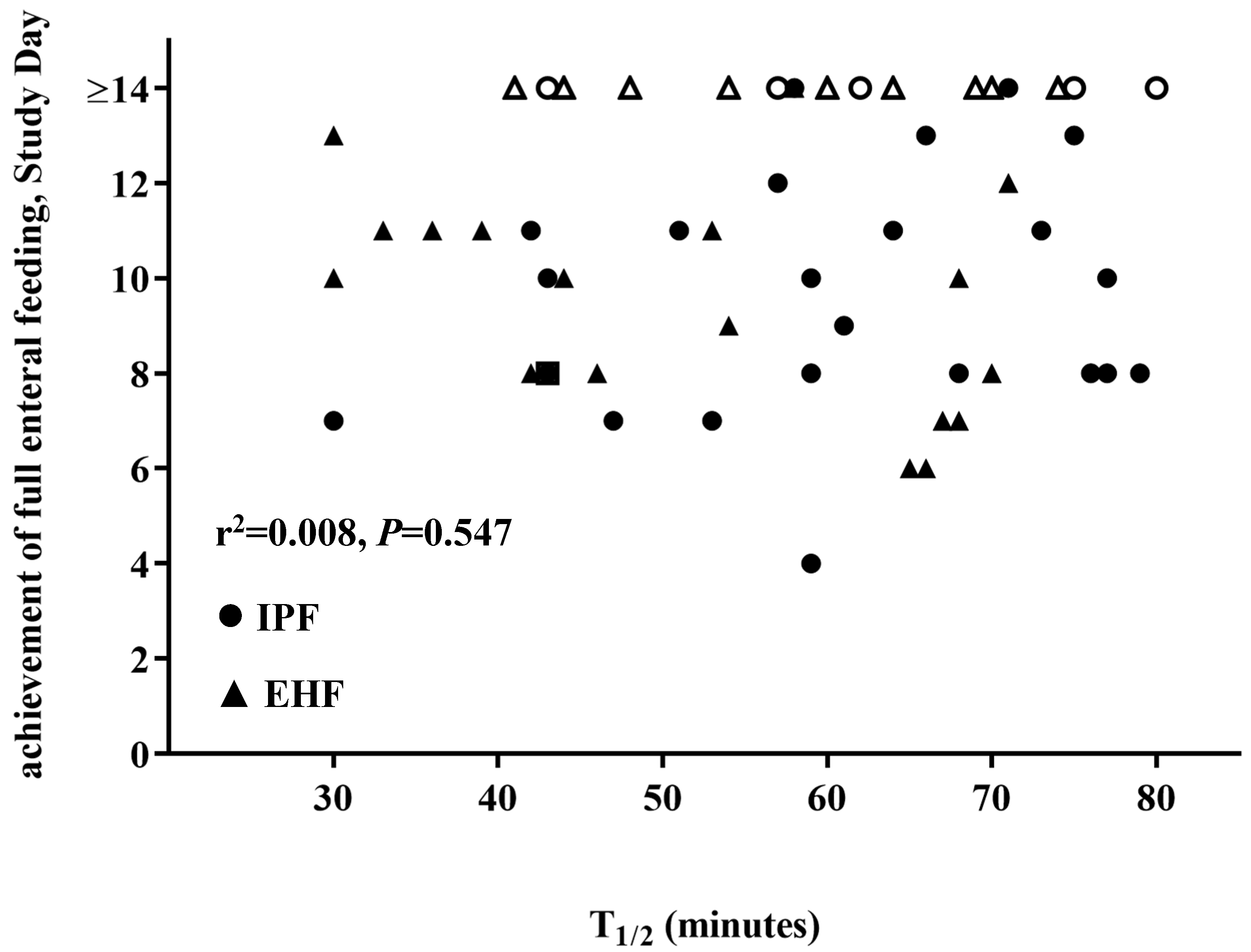 Nutrients 11 01670 g003