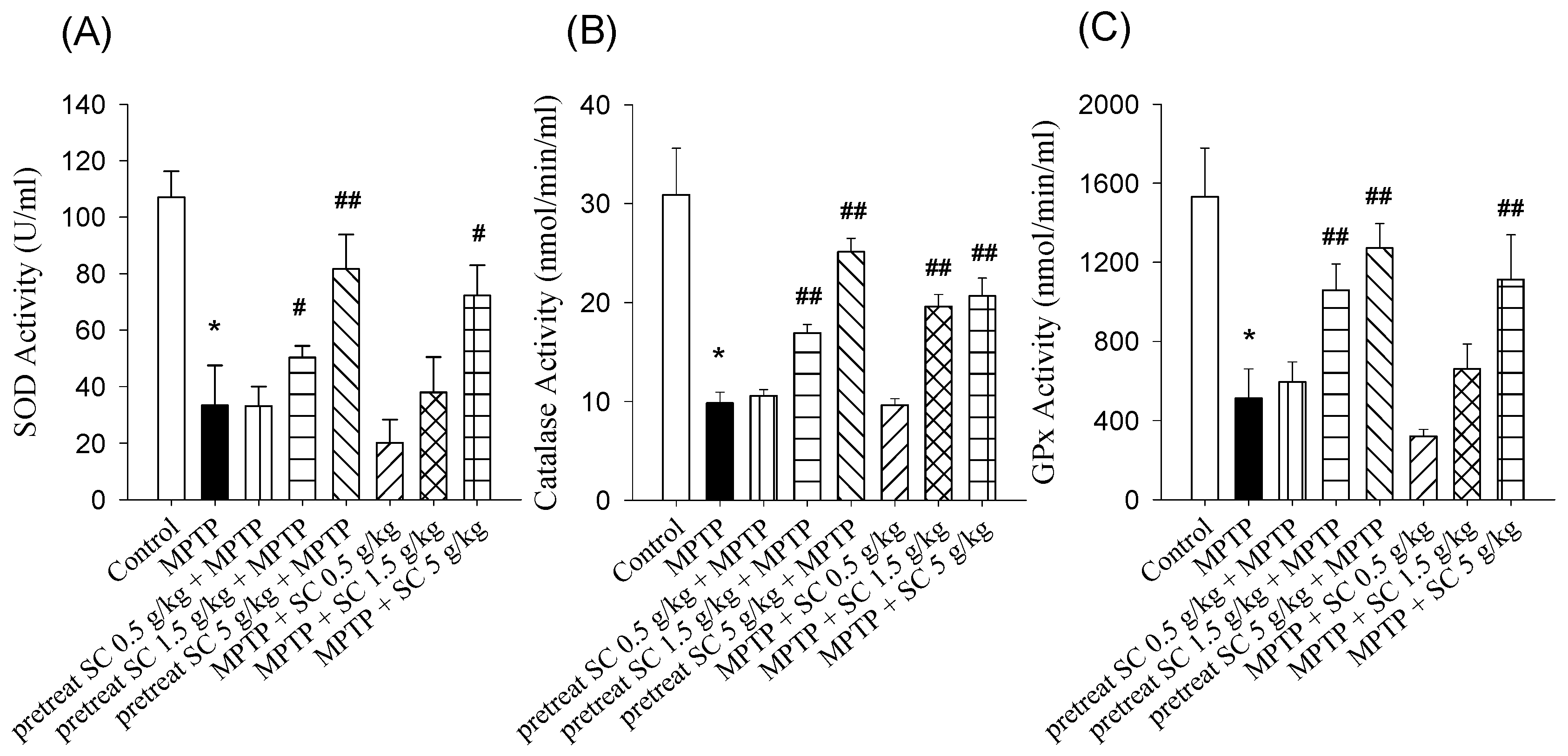 Nutrients 11 01671 g006