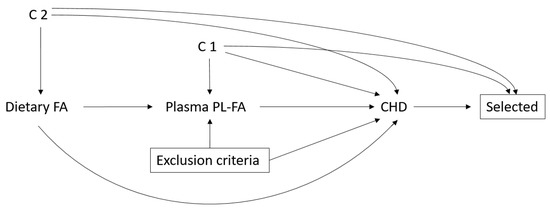 Nutrients 11 01672 g0a1