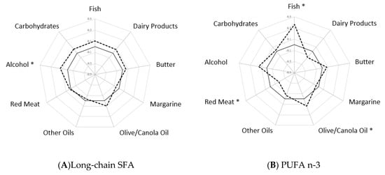 Nutrients 11 01672 g0a2a Nutrients 11 01672 g0a2a
