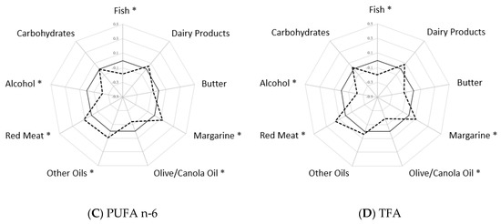 Nutrients 11 01672 g0a2b