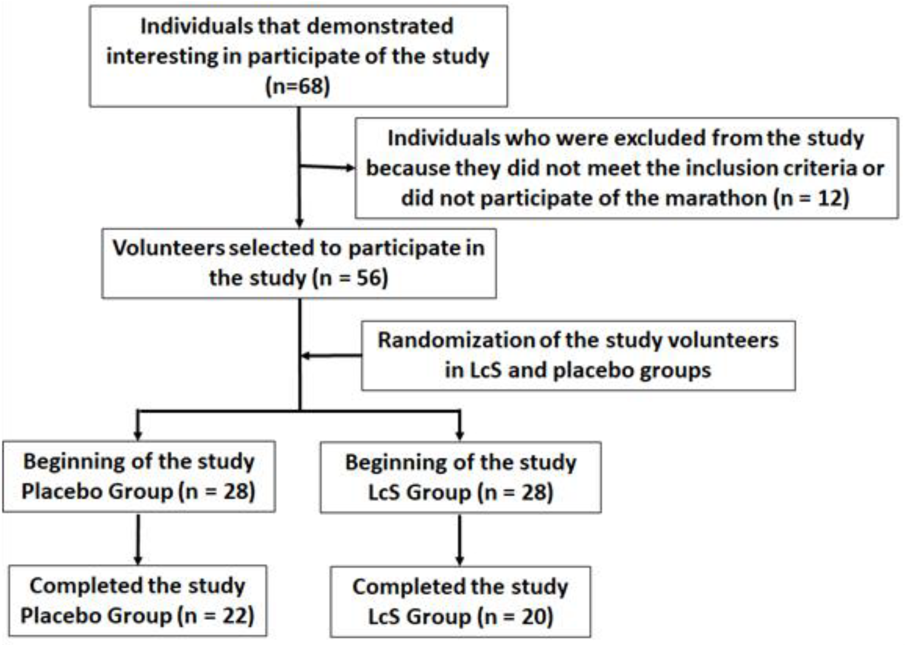 Nutrients 11 01678 g001
