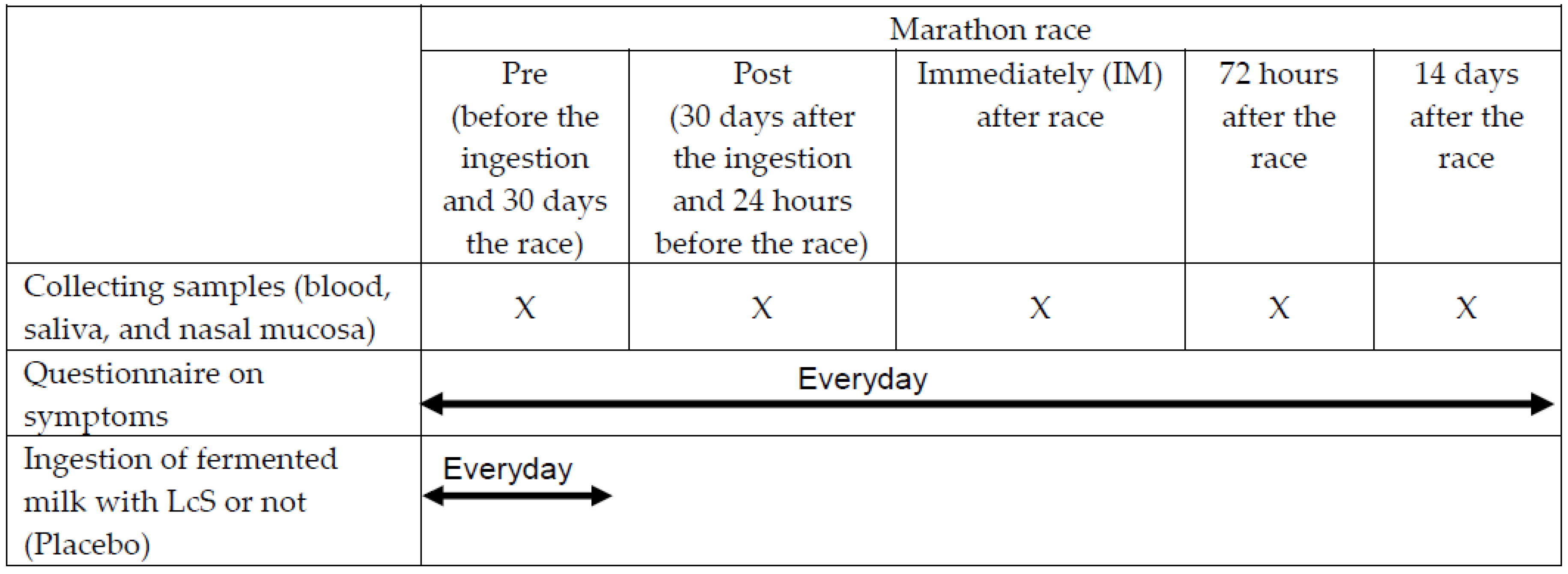 Nutrients 11 01678 g002