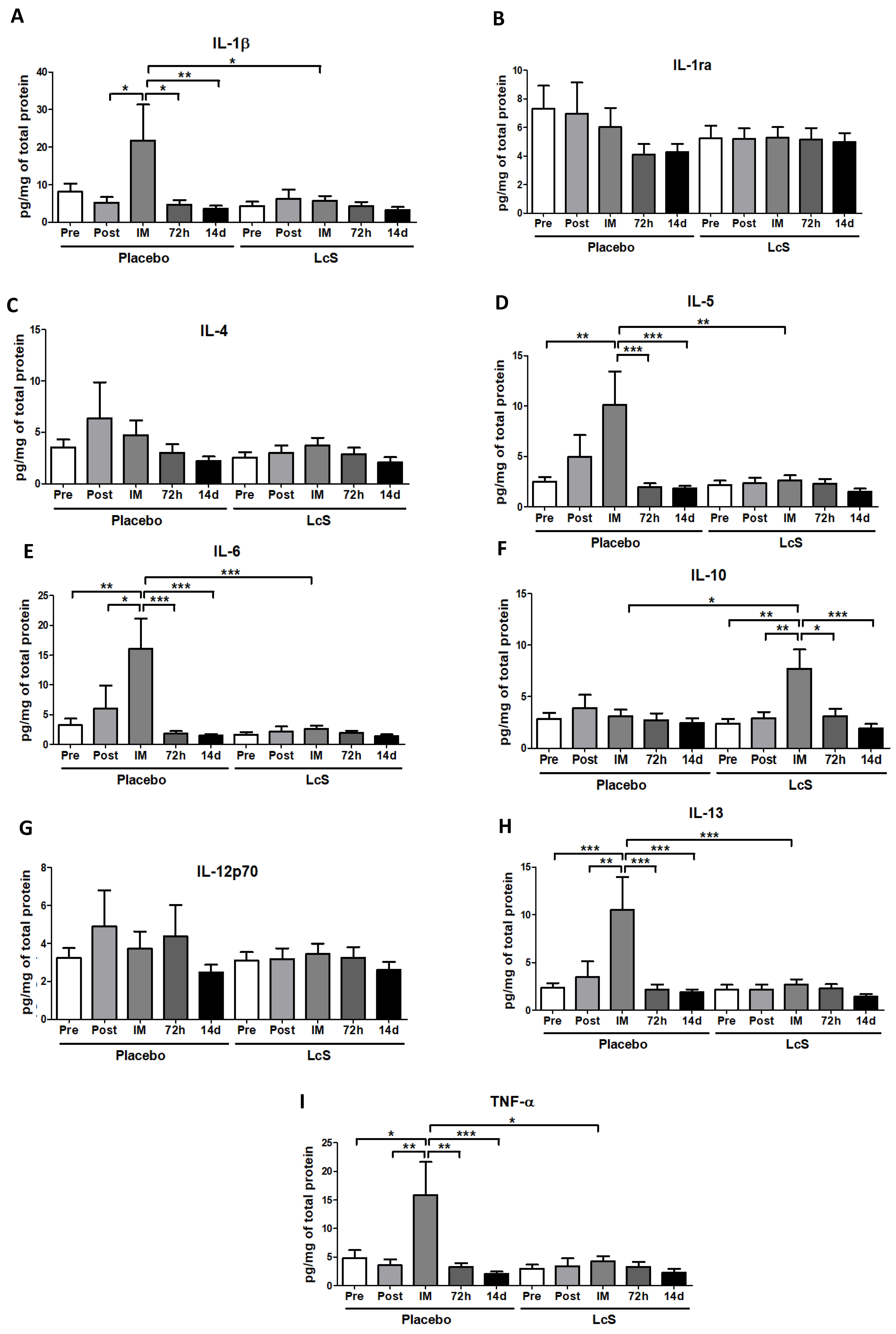 Nutrients 11 01678 g004