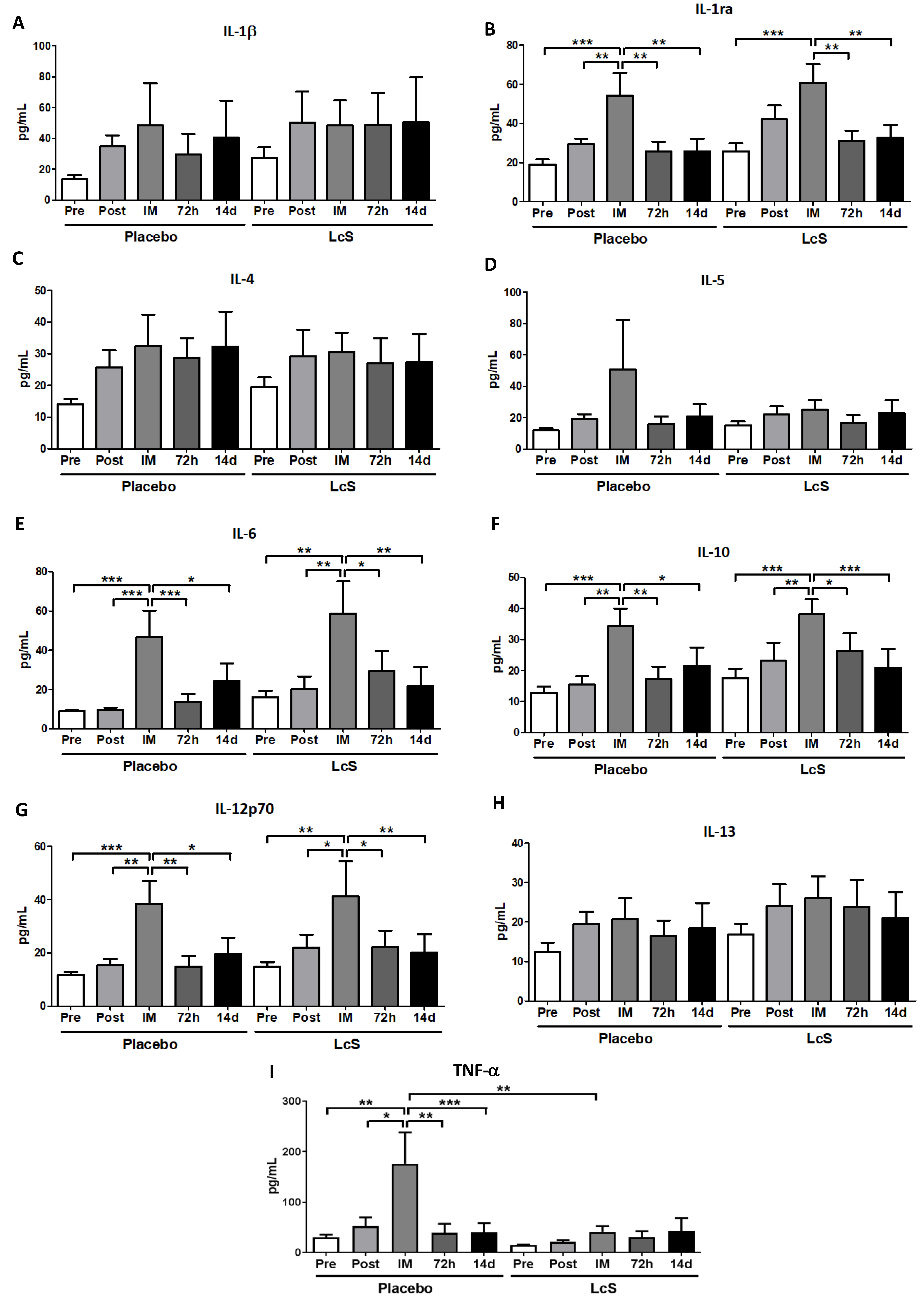 Nutrients 11 01678 g005