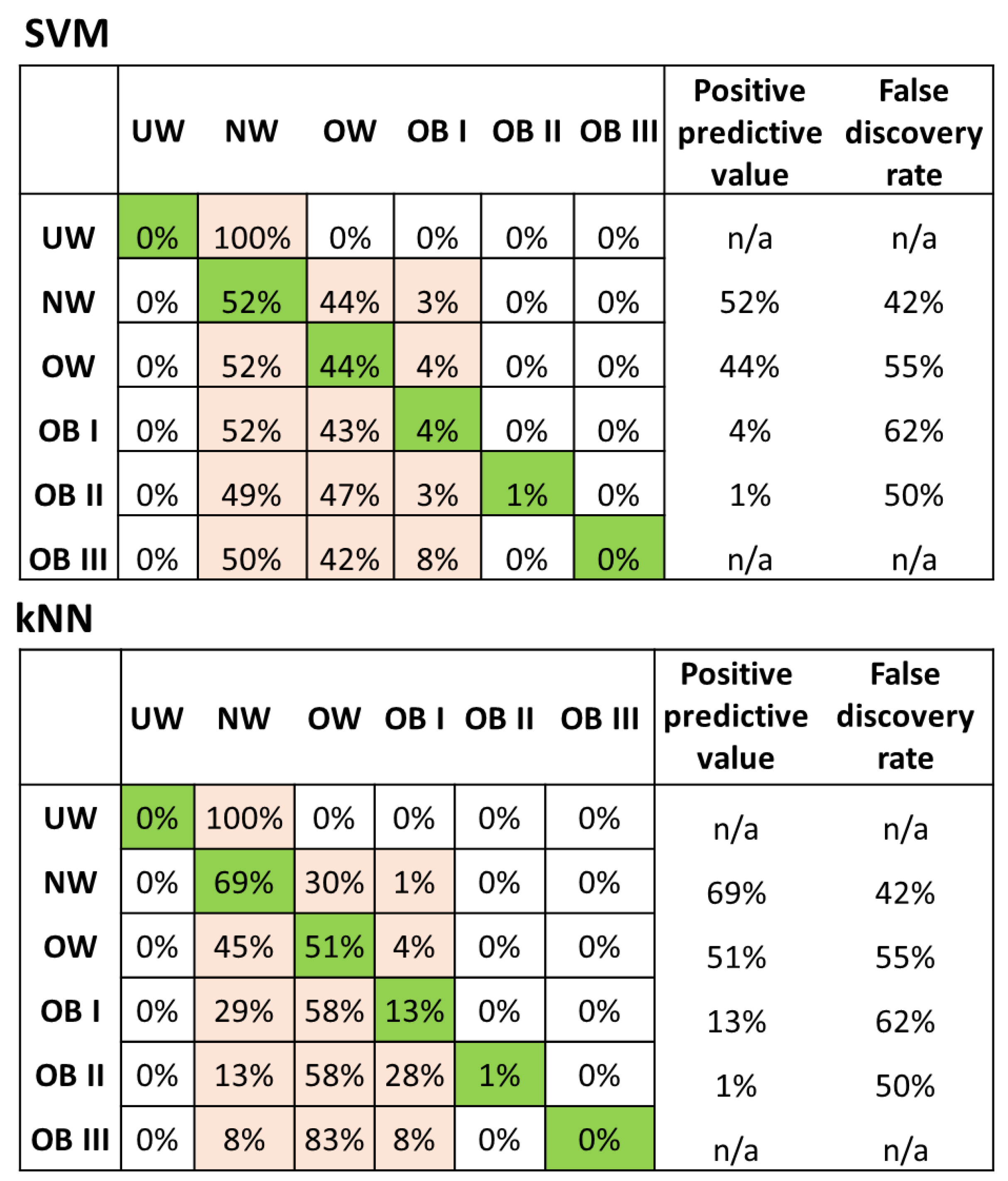 Nutrients 11 01681 g003