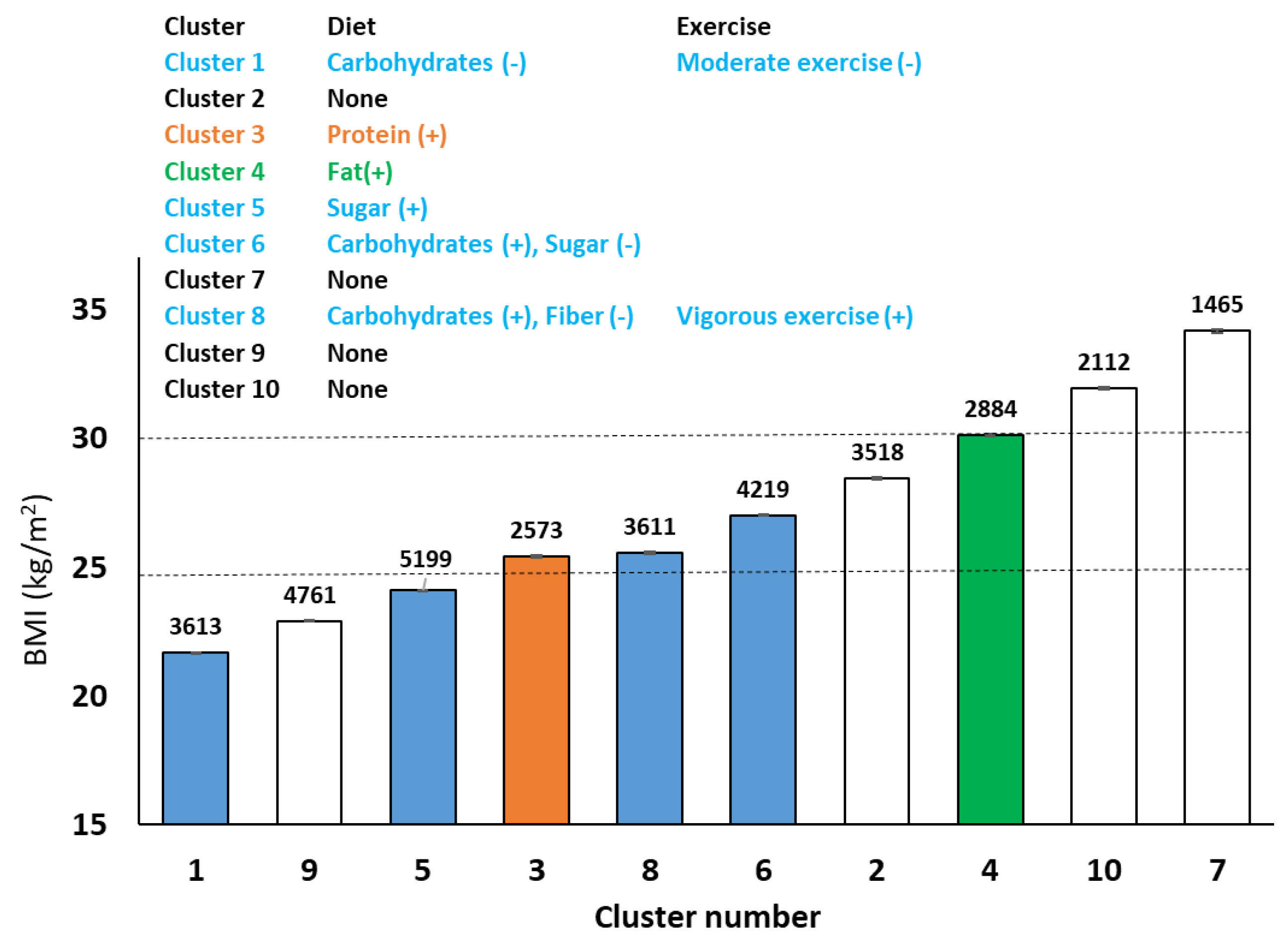 Nutrients 11 01681 g005