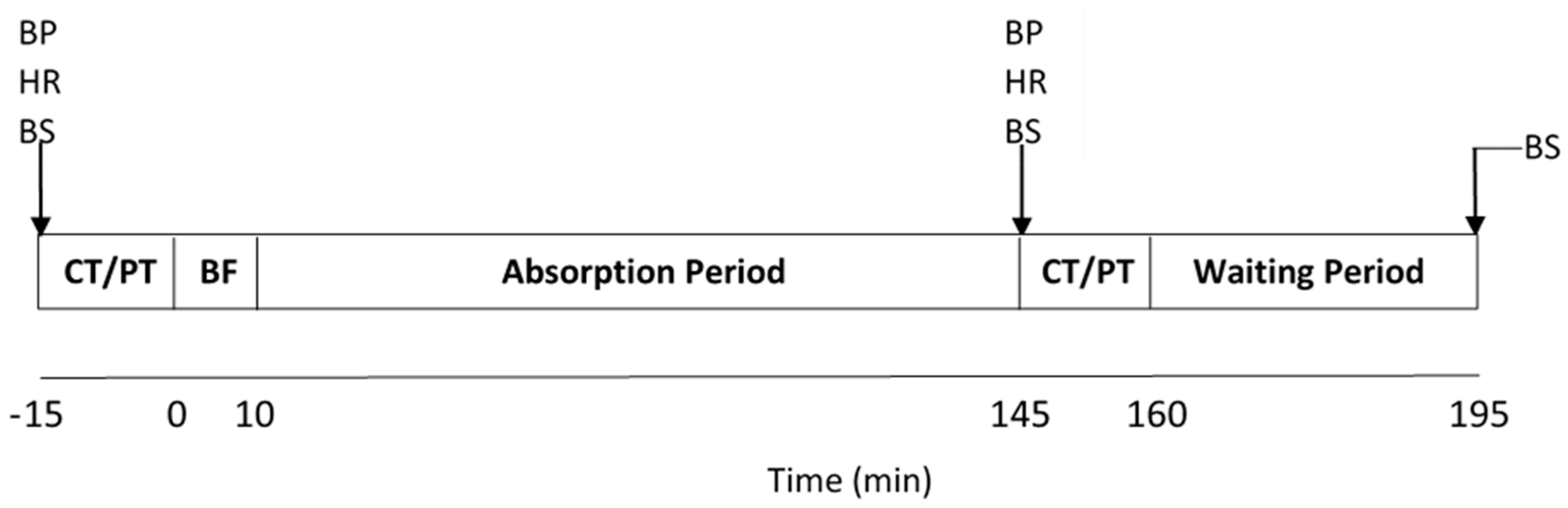 Nutrients 11 01683 g001 Nutrients 11 01683 g001