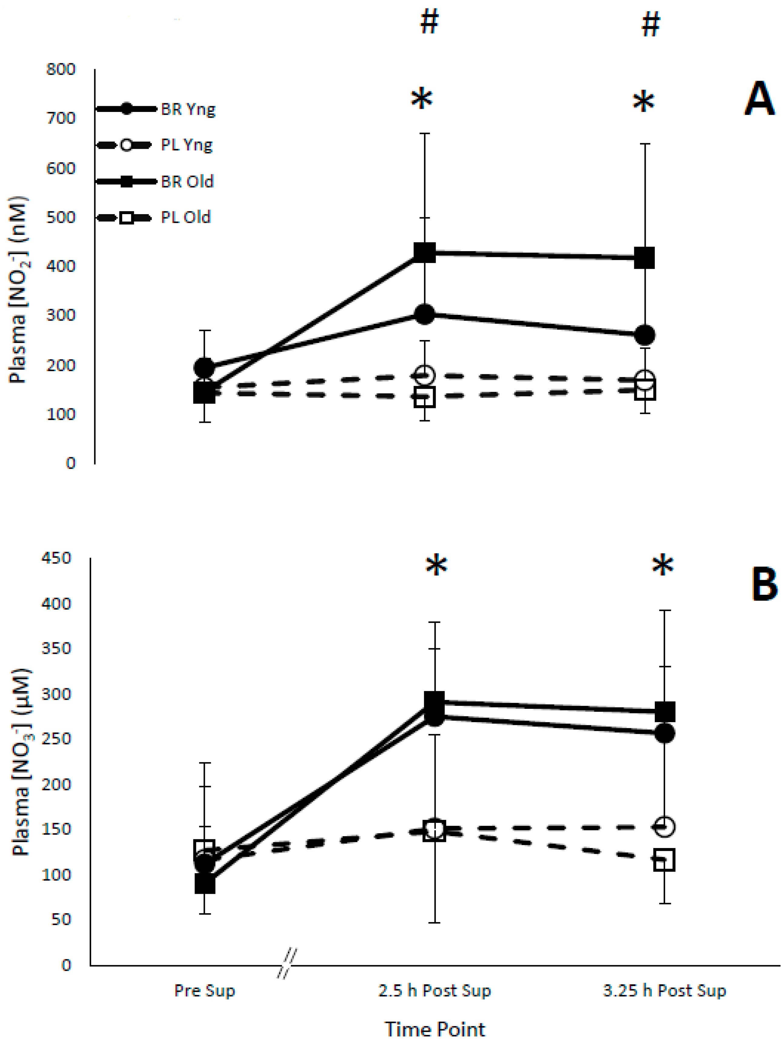 Nutrients 11 01683 g002 Nutrients 11 01683 g002