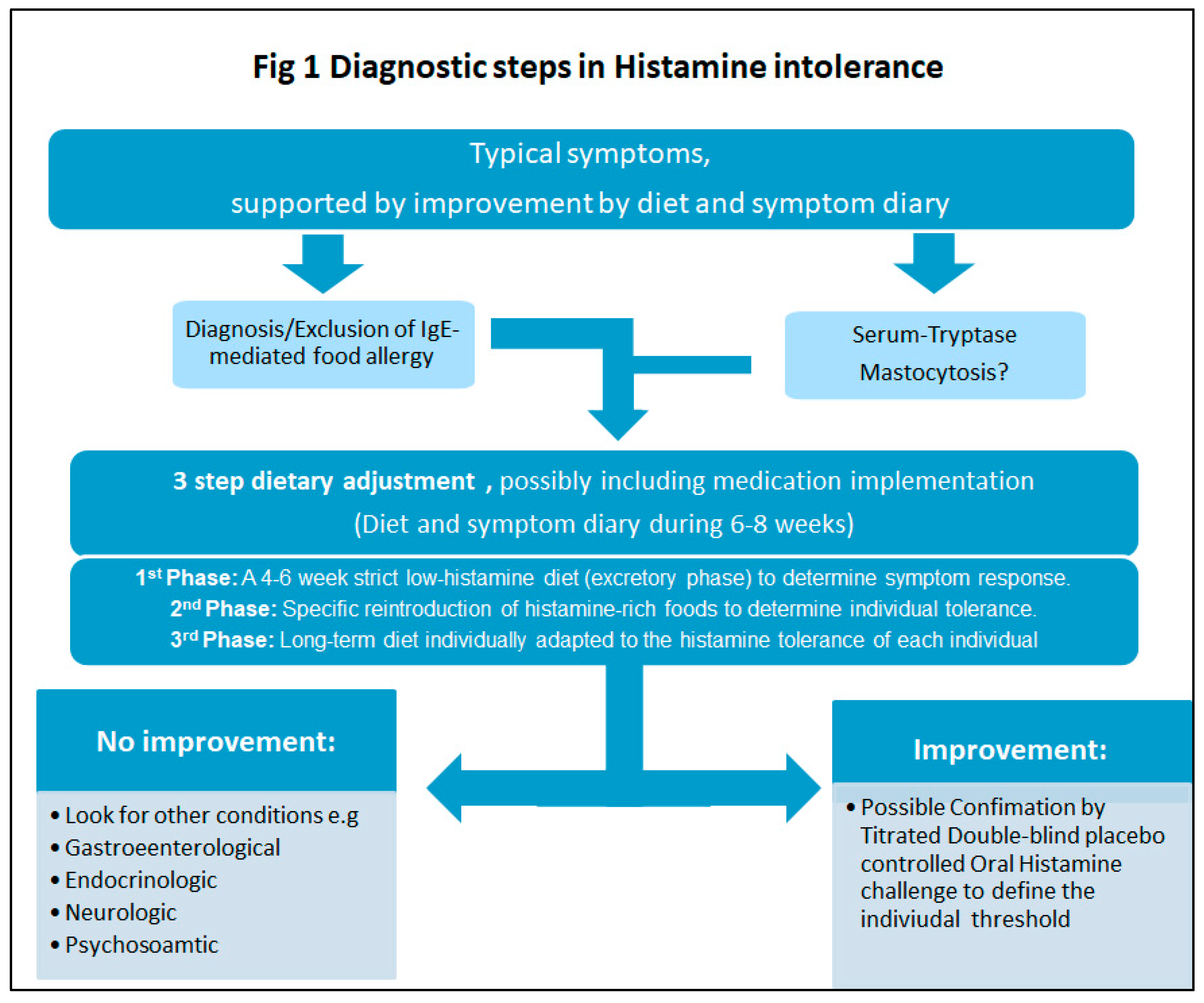 Nutrients 11 01684 g001