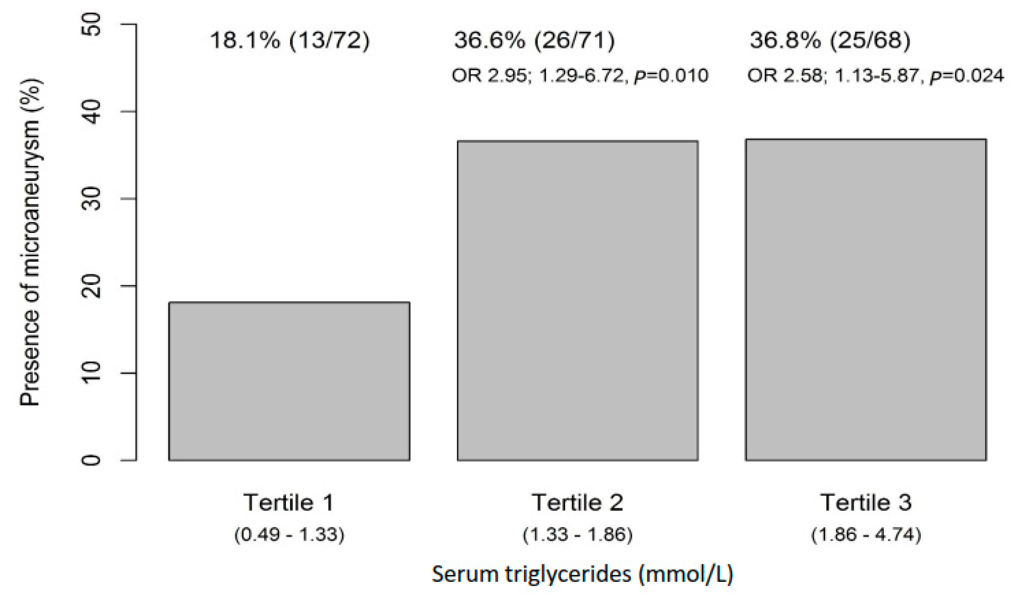 Nutrients 11 01691 g002 Nutrients 11 01691 g002
