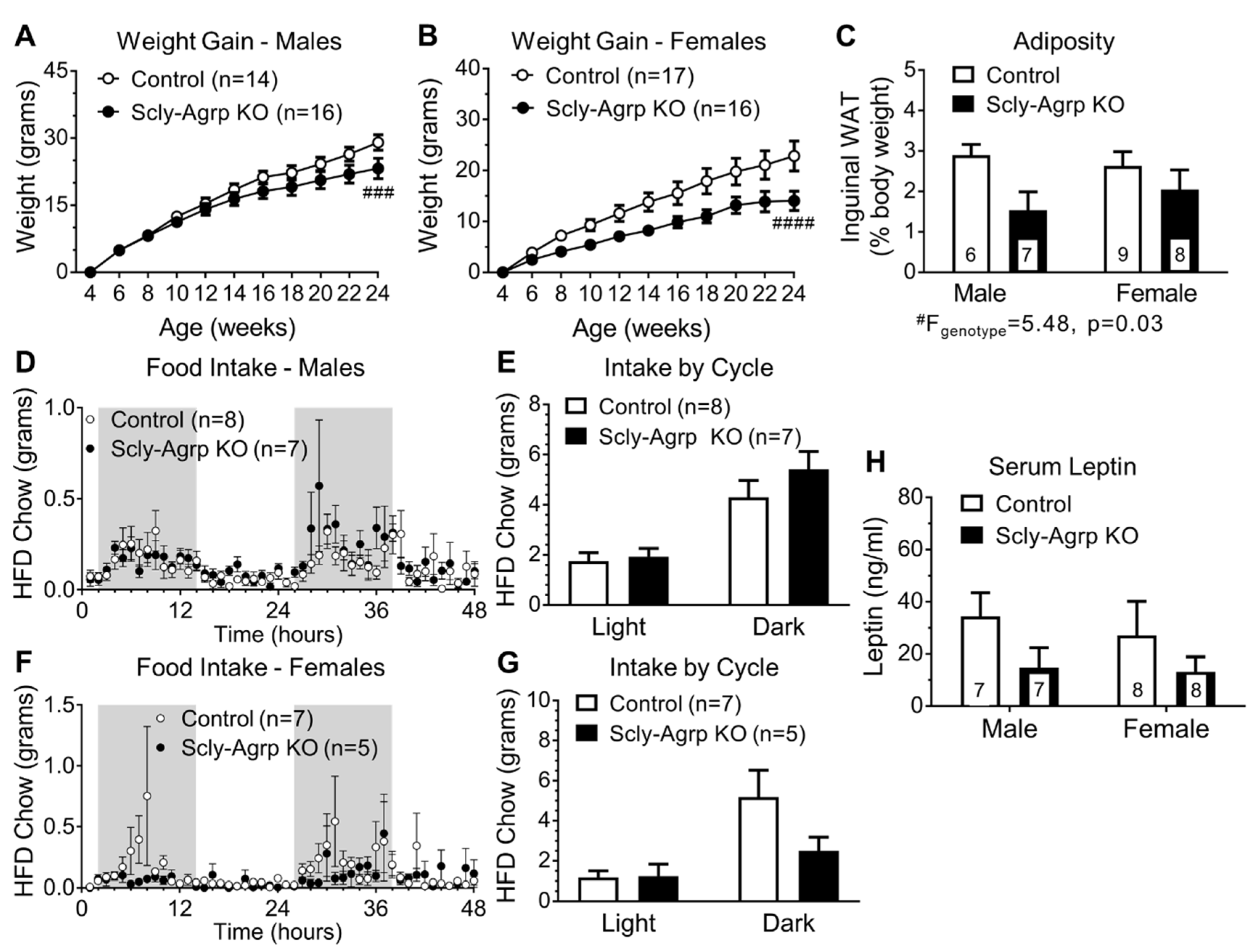 Nutrients 11 01693 g001 Nutrients 11 01693 g001
